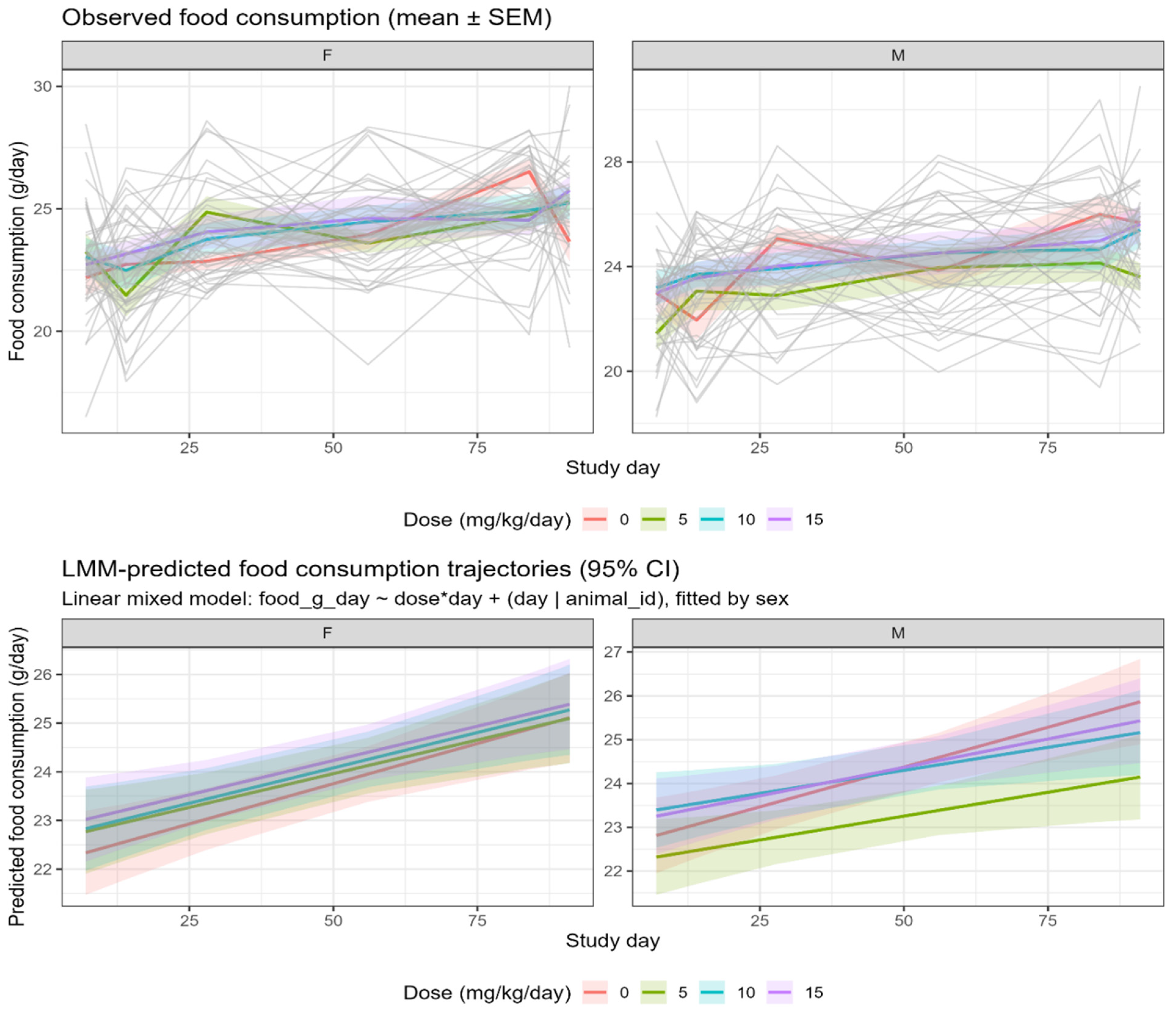 Safety Evaluation of Lab-Made Clinoptilolite: 90-Day Repeated Dose ...