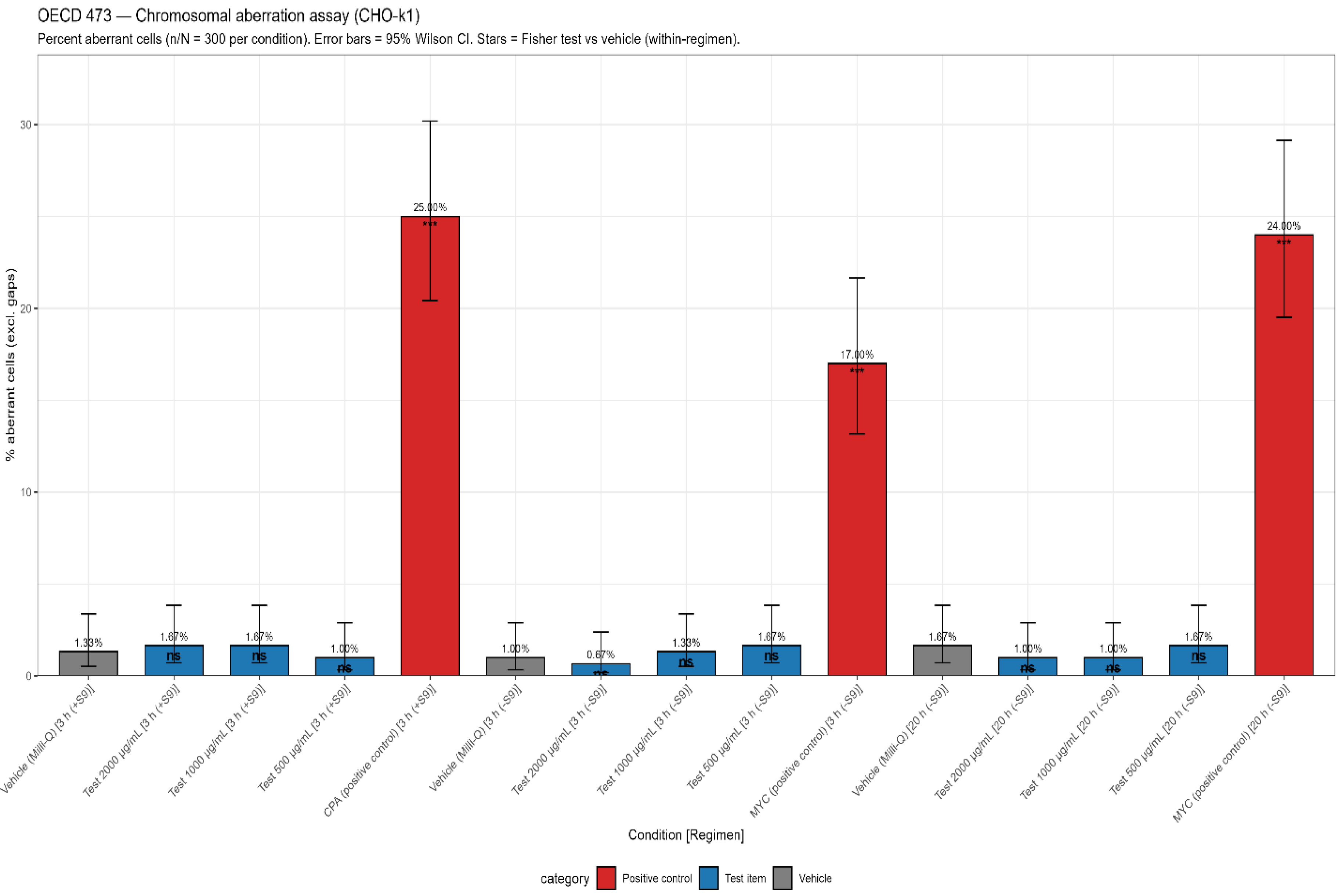 Safety Evaluation of Lab-Made Clinoptilolite: 90-Day Repeated Dose ...