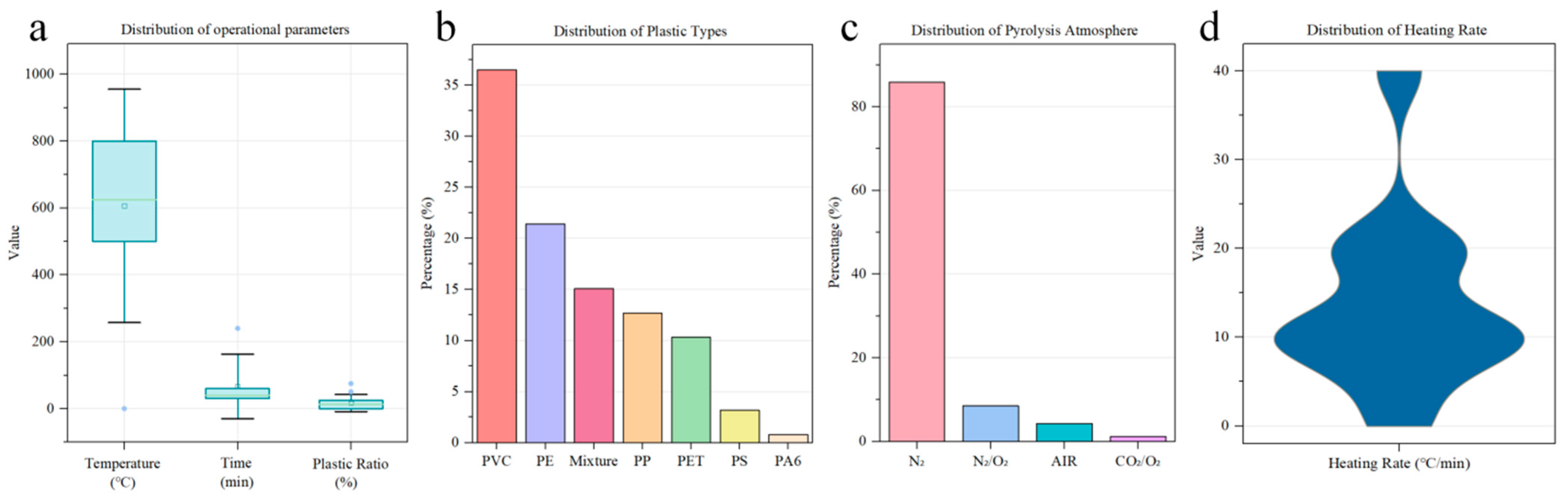 Environmental Risk Assessment of Potential Toxic Elements in Co ...
