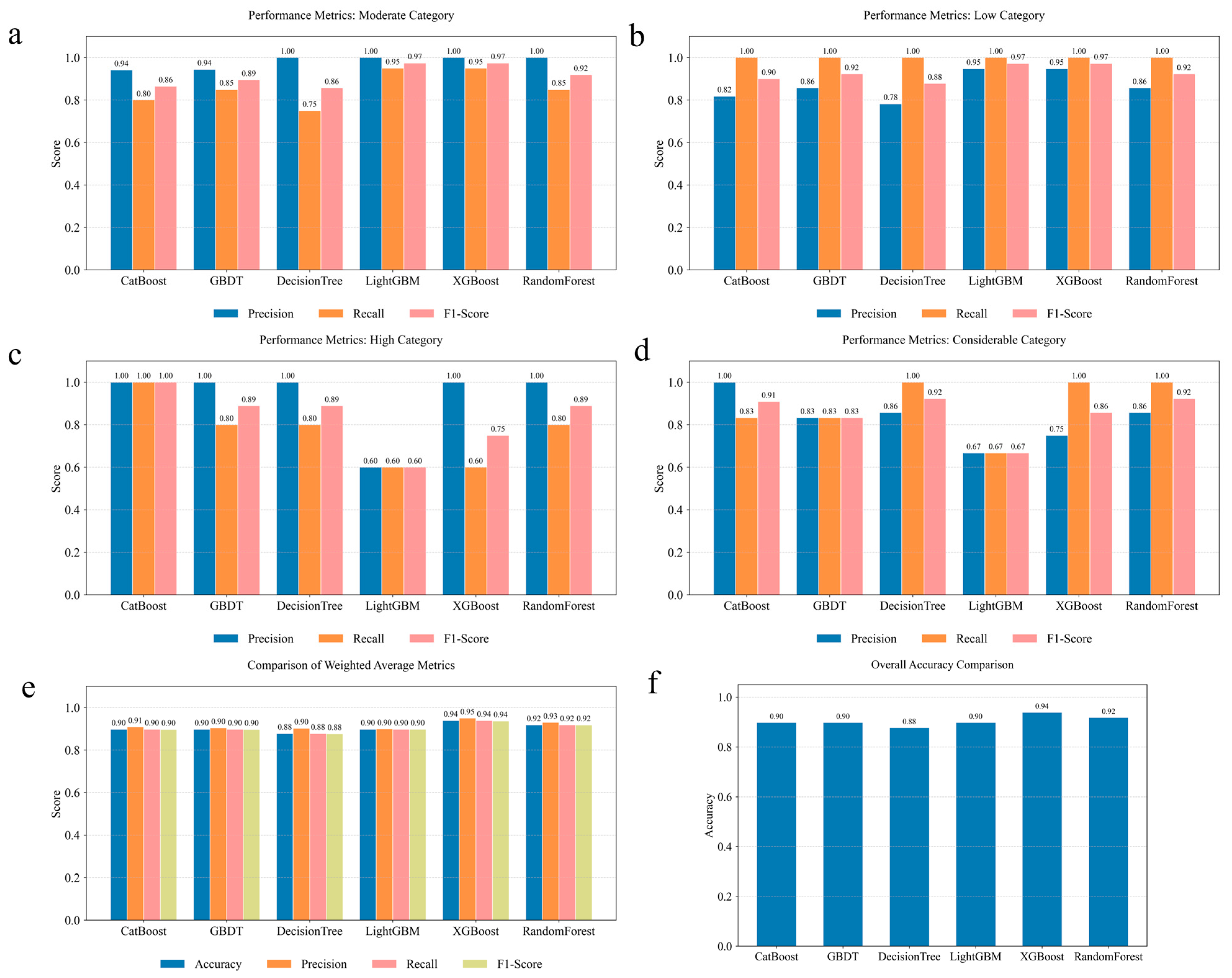 Environmental Risk Assessment of Potential Toxic Elements in Co ...