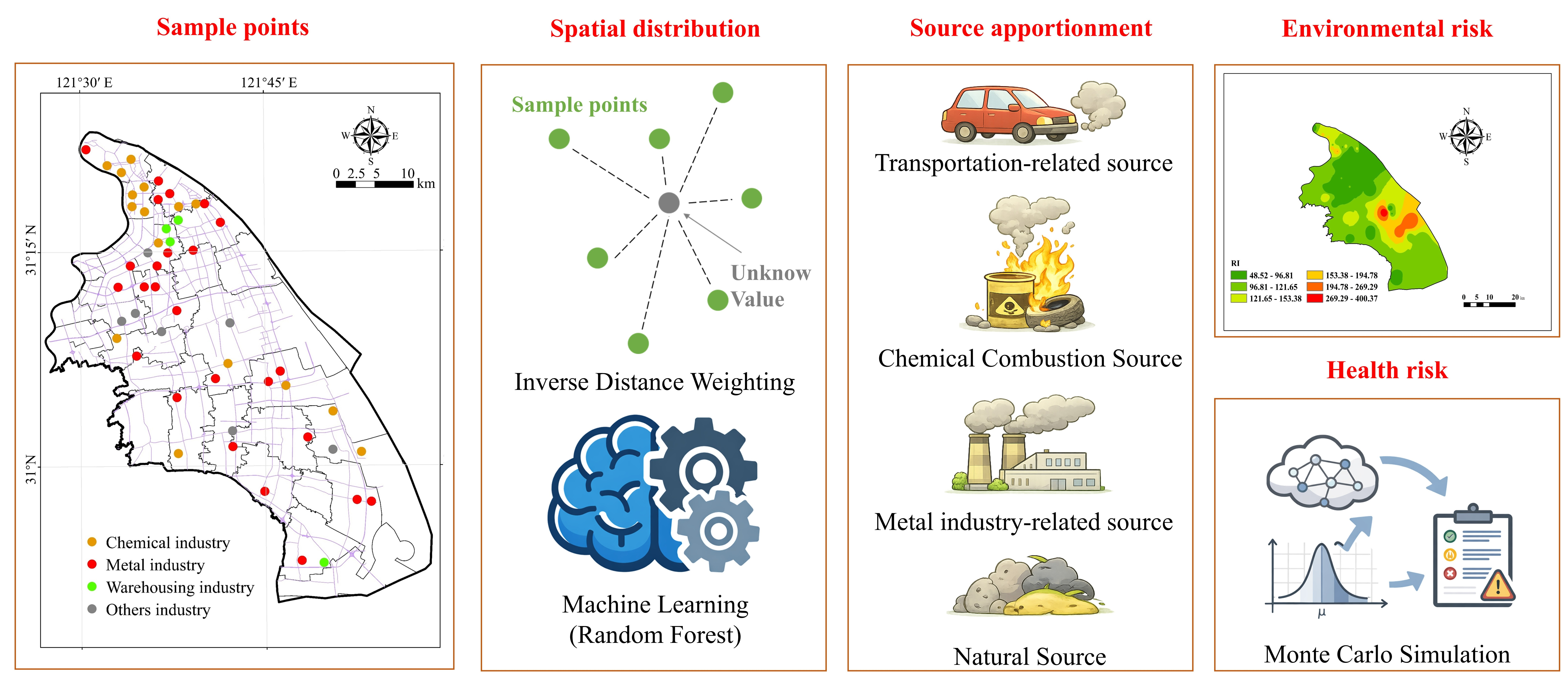 Spatial Distribution, Source Apportionment and Risk Assessment of Heavy ...