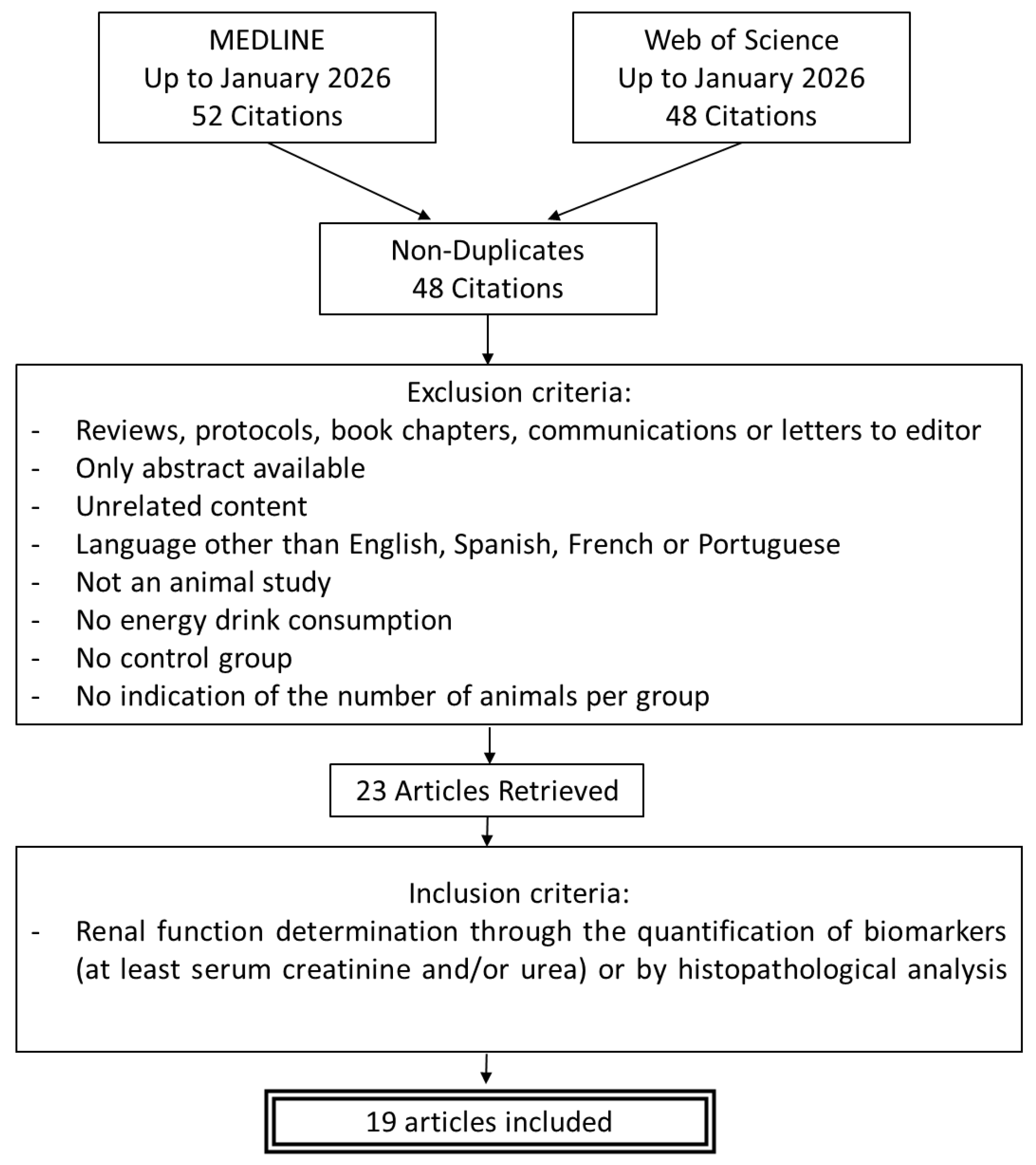 Renal Effects of Energy Drink Consumption: A Systematic Review and Meta ...