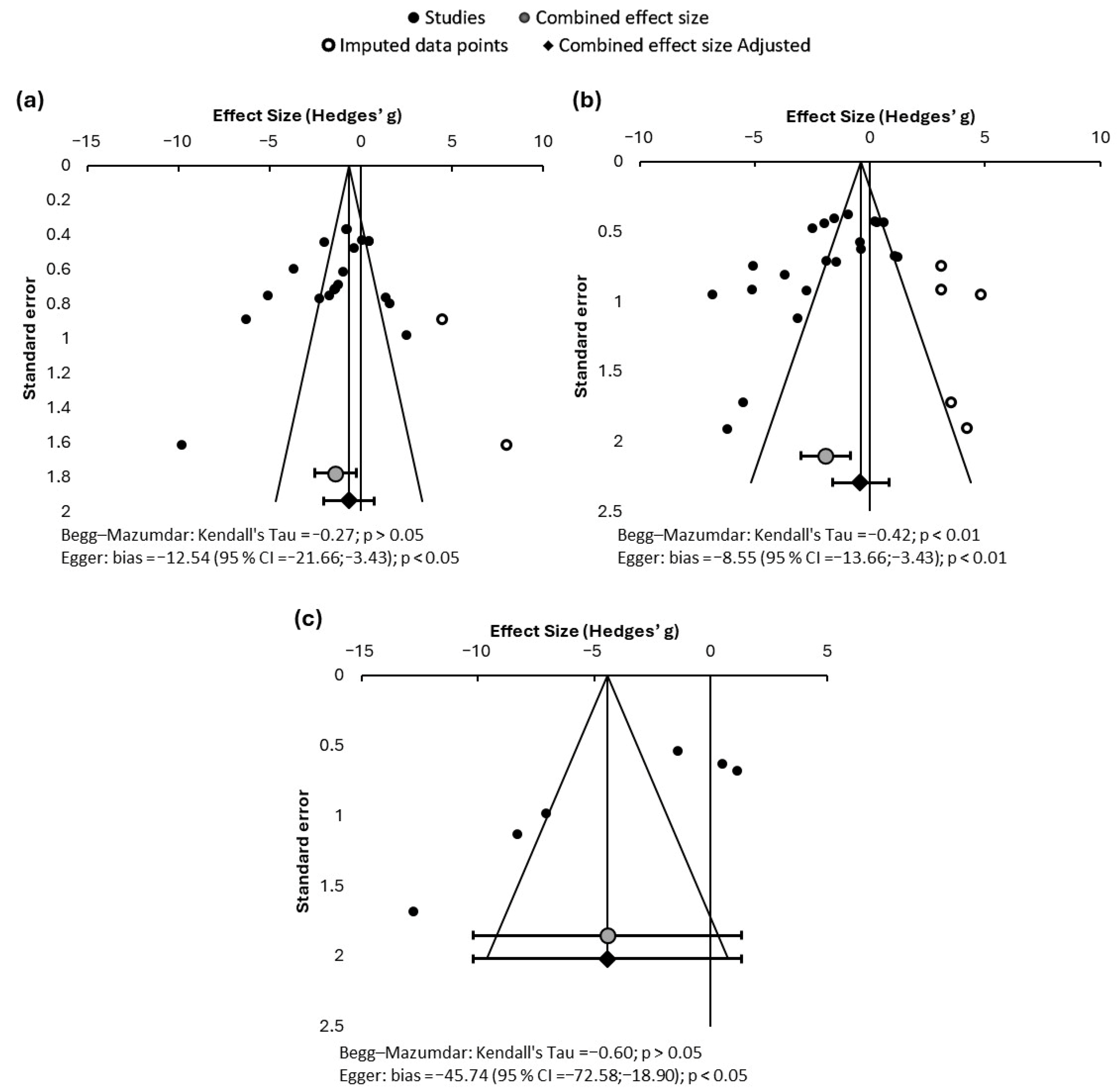 Renal Effects of Energy Drink Consumption: A Systematic Review and Meta ...