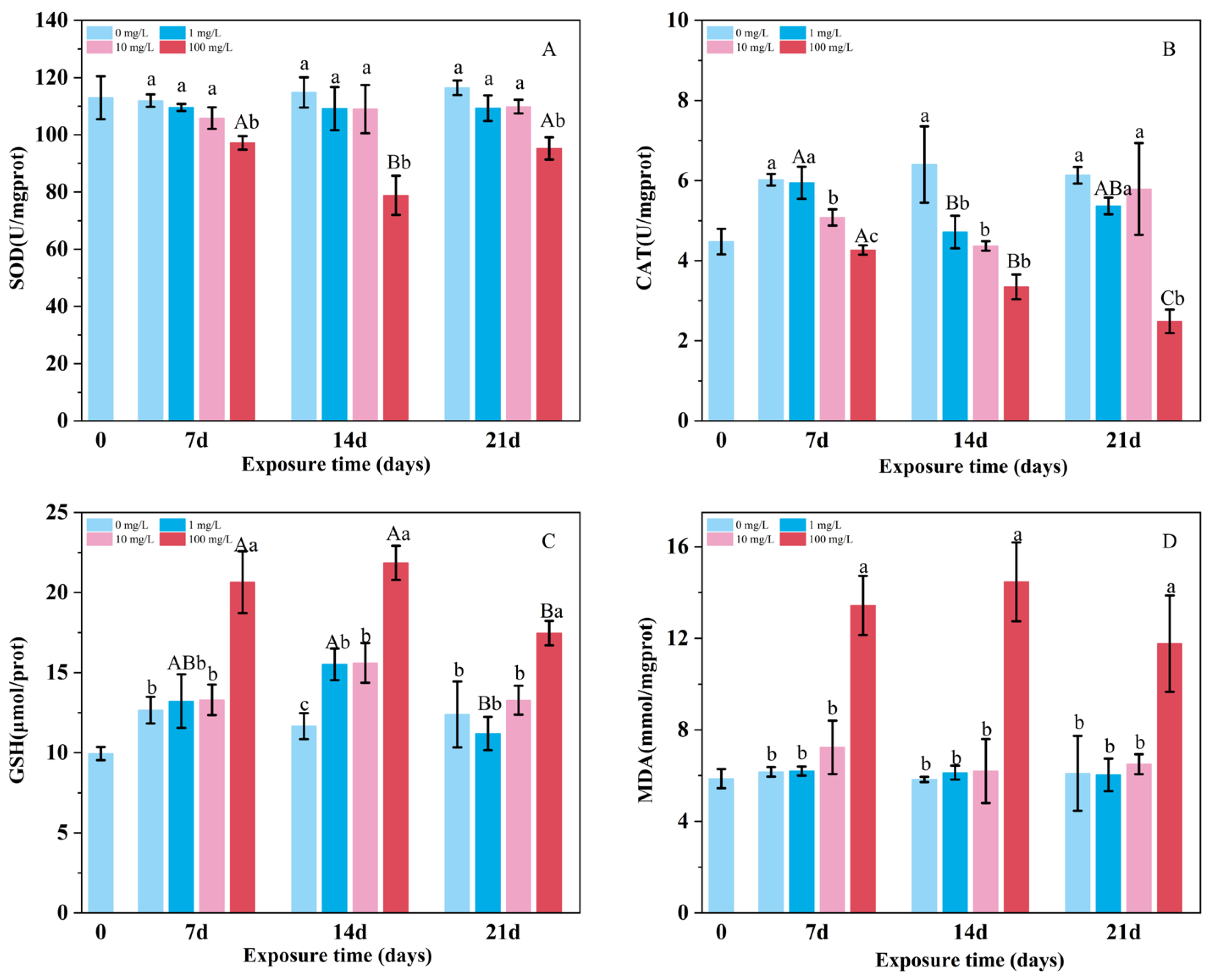 The Toxicity of Tire Wear Particles and Their Leachates on Digestion ...