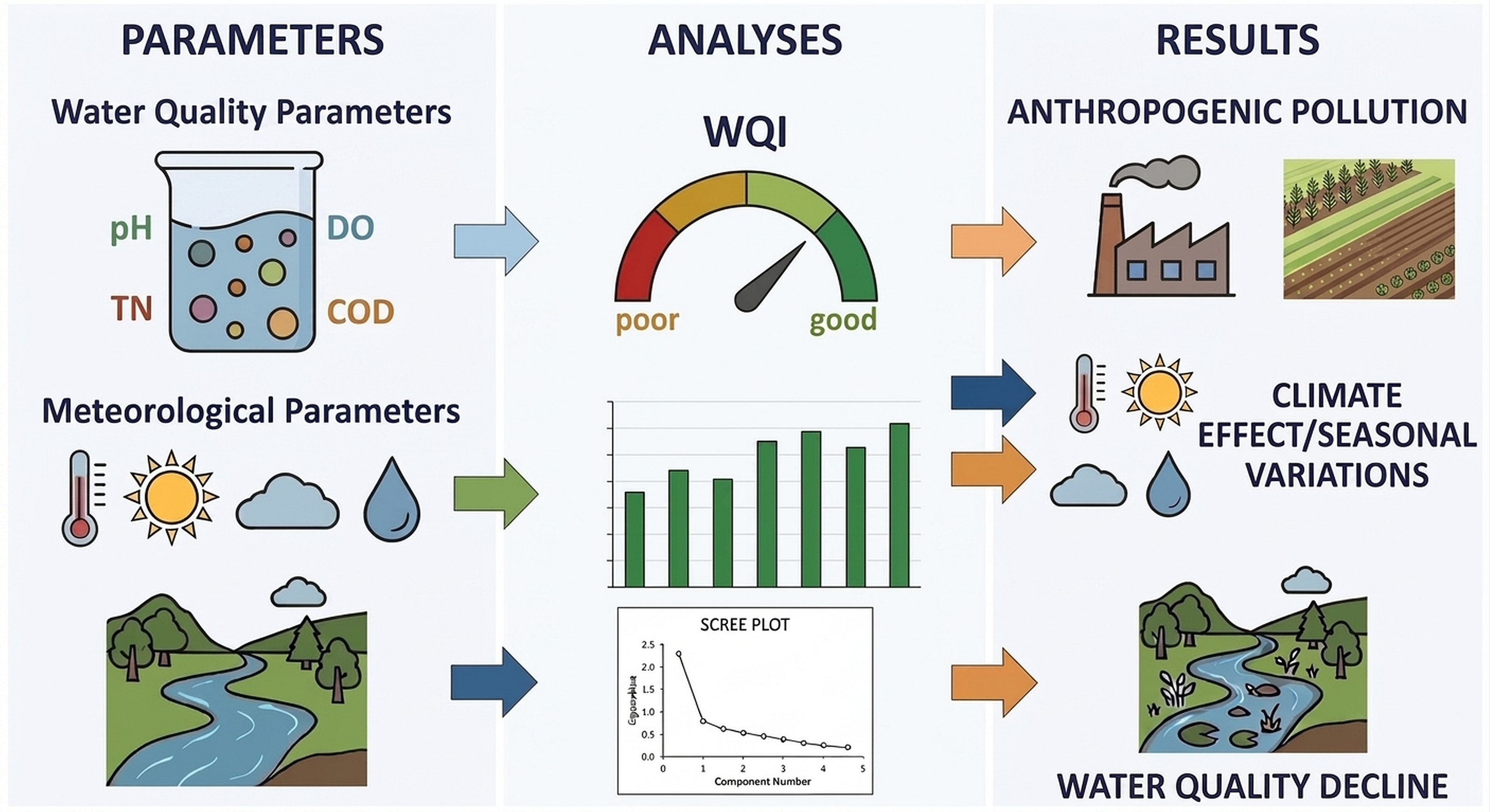 Assessing the Water Quality of a Stream and Its Relationship with ...