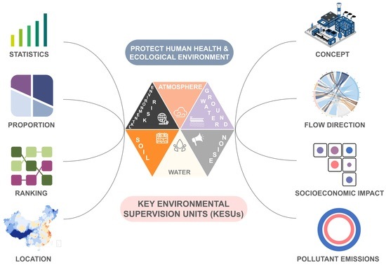 Multifaceted Analysis of the Regional Landscape and Environmental ...