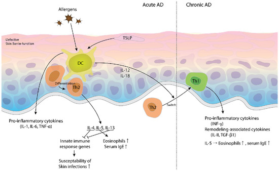 Toxins | Free Full-Text | The Pathogenetic Effect of Natural and ...