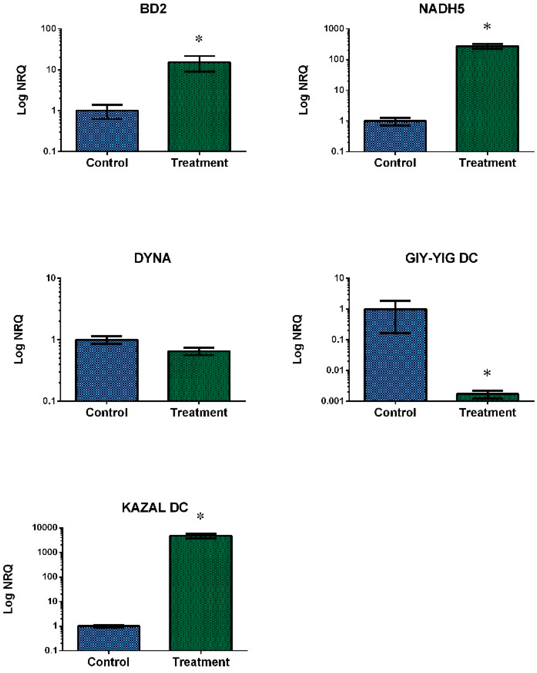 PDF) RNA-Seq in Mytilus galloprovincialis: Comparative