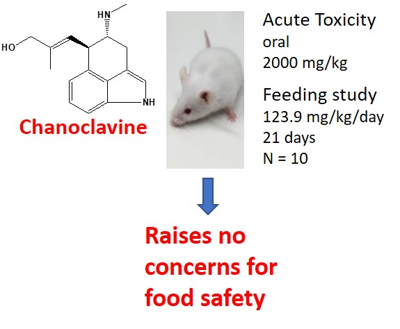 Toxins | Free Full-Text | Toxicity Studies of Chanoclavine in Mice