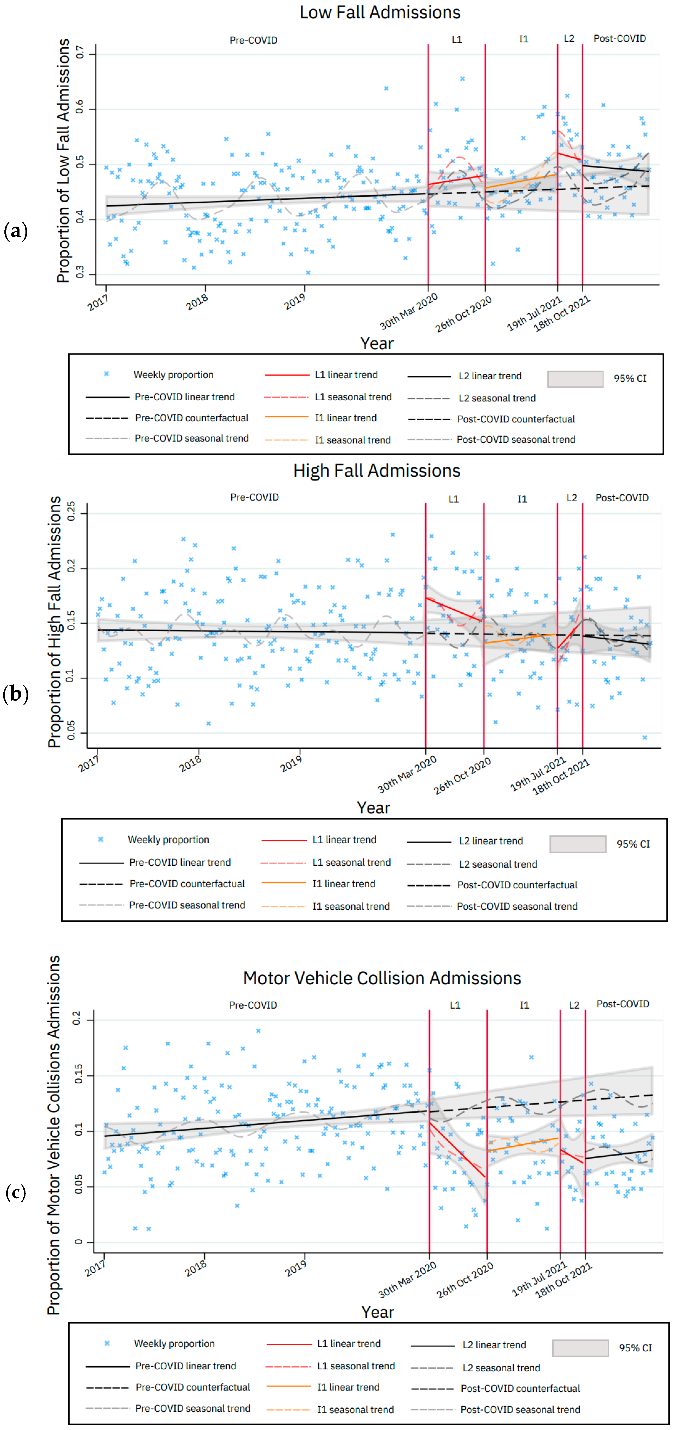 Identifying the Patterns of Orthopaedic Trauma During the Victorian ...