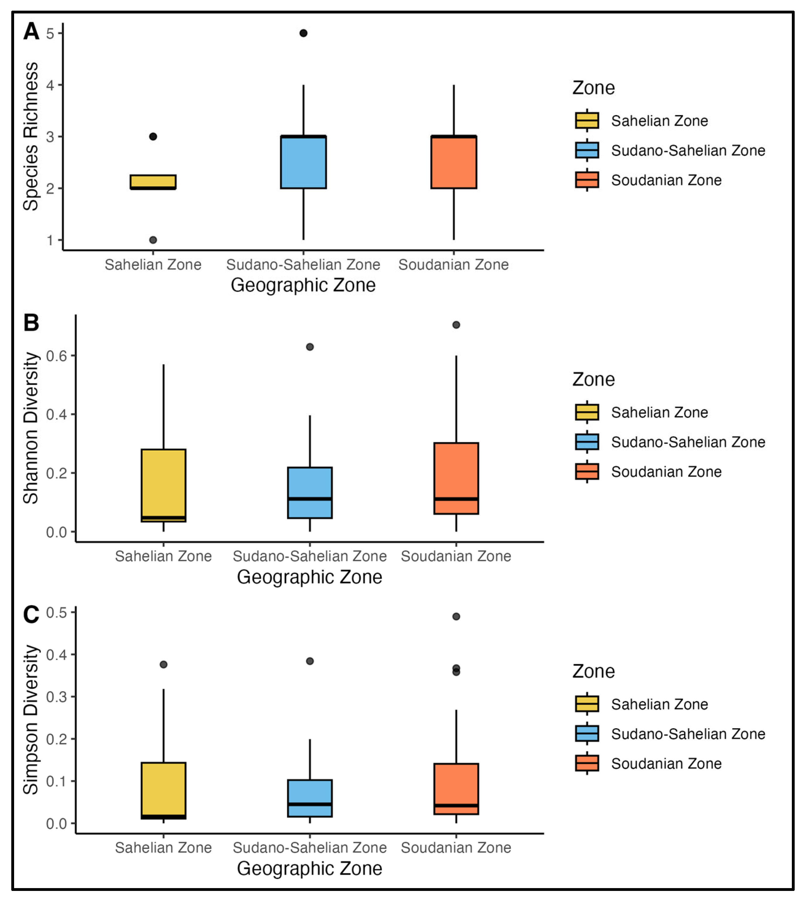 Spatial Distribution and Biodiversity of Anopheles Mosquito Species ...