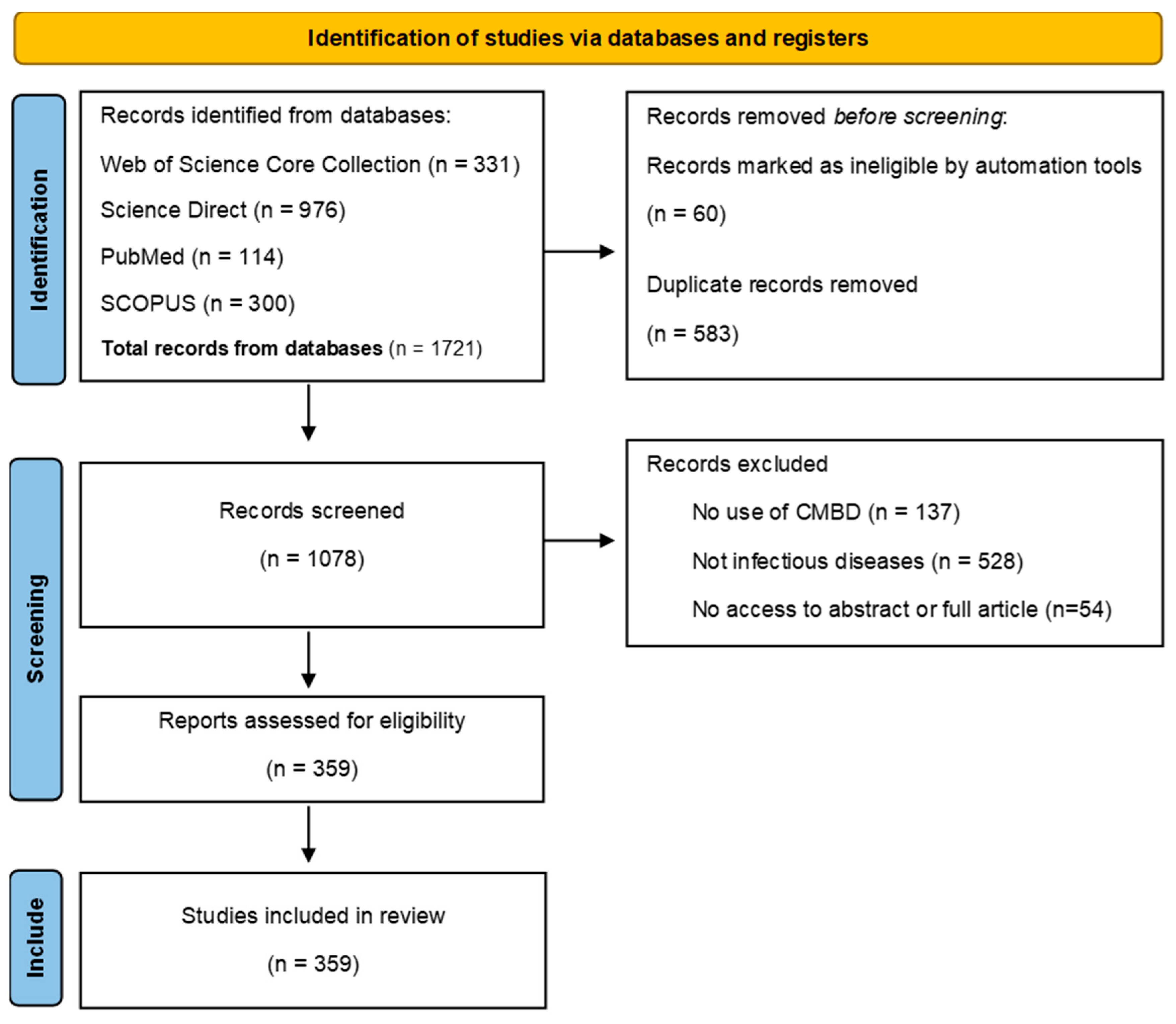 Three Decades of Use of the Minimum Basic Data Set in Infectious ...