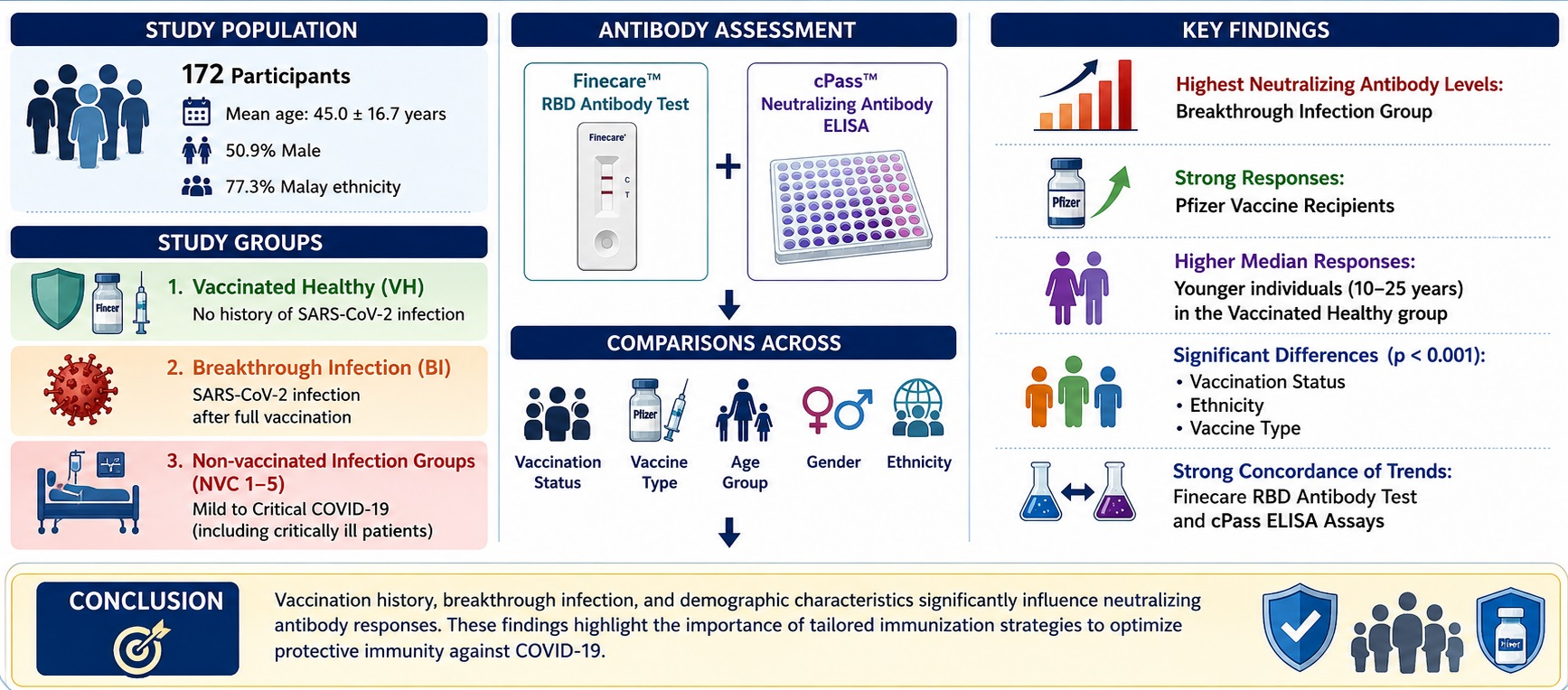 Neutralizing Antibody Response Dynamics in COVID-19: Insights from ...