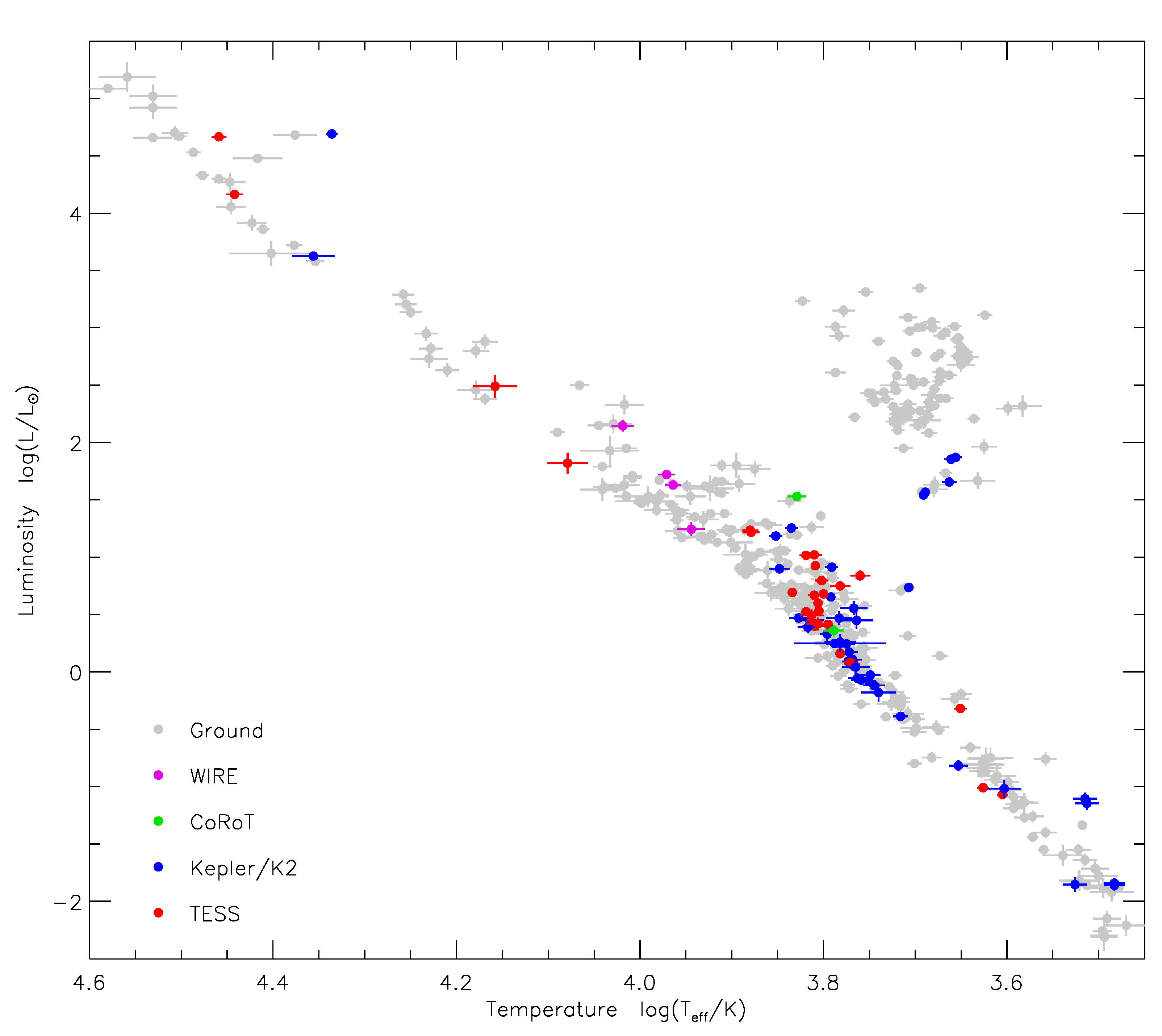 Universe | Free Full-Text From | Space-Based Stars: Binary Voyager to of TESS Photometry