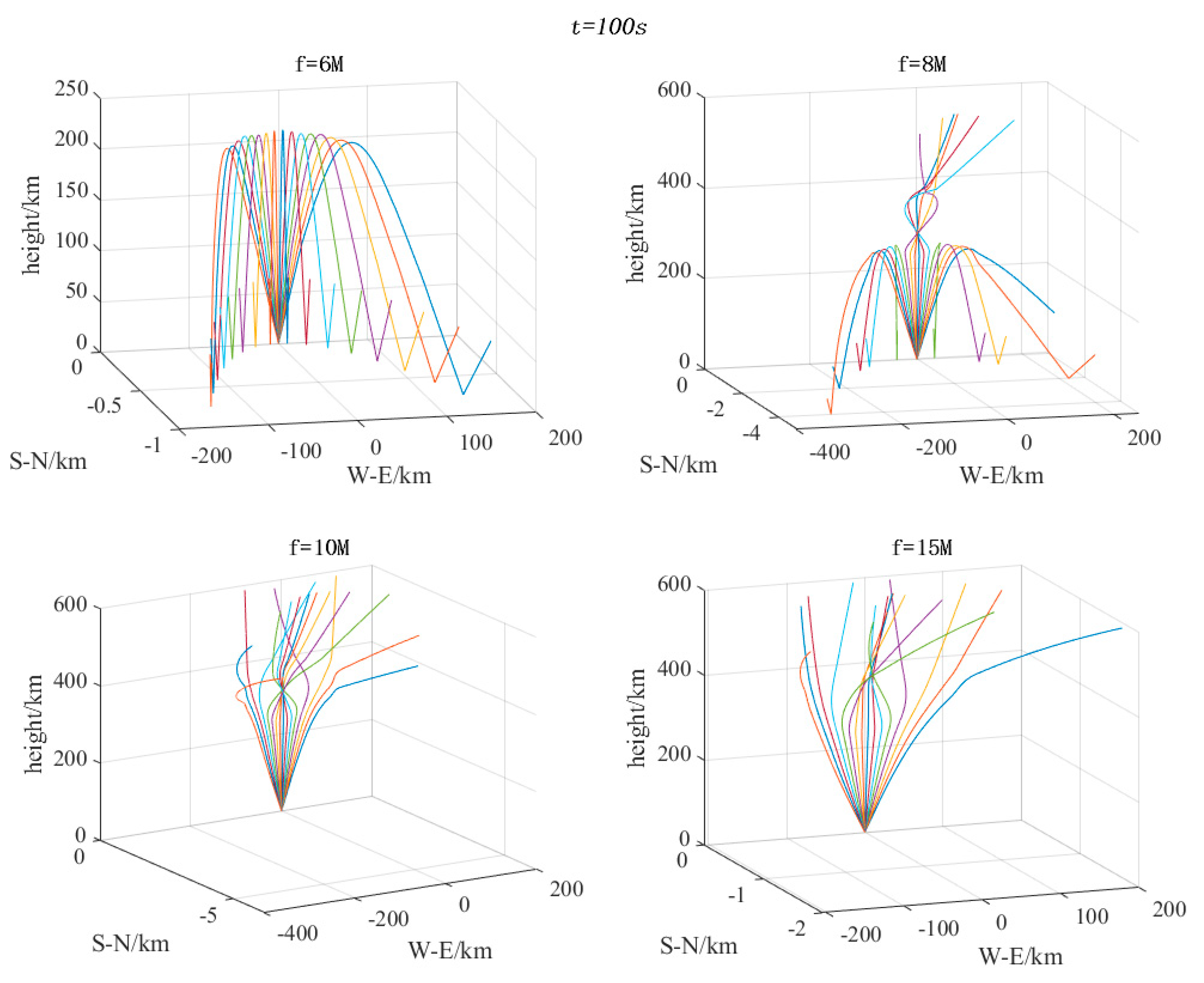 Universe | Free Full-Text | Numerical Simulation of Ionospheric  Disturbances Due to Rocket Plume and Its Influence on HF Radio Waves  Propagation