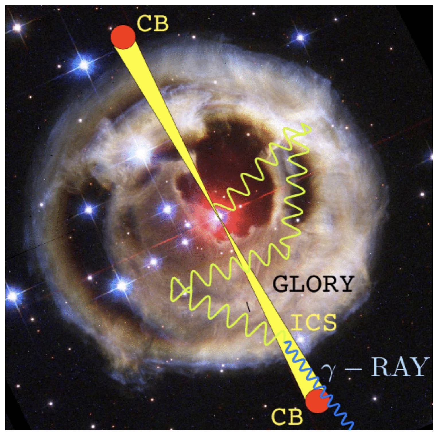 Universe | Free Full-Text | Critical Tests of Leading Gamma Ray ...