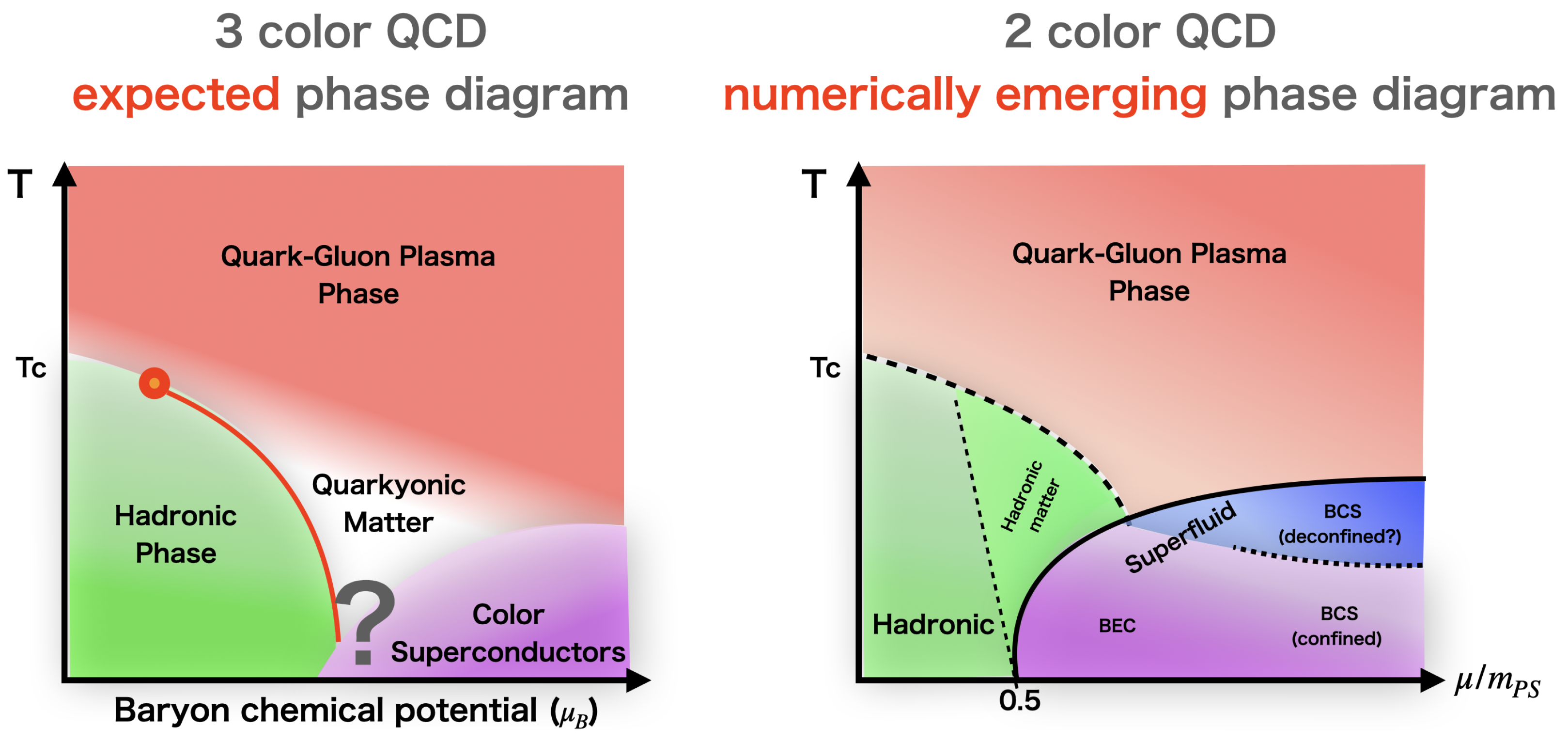 Lattice Results for the Equation of State in Dense QCD-like Theories