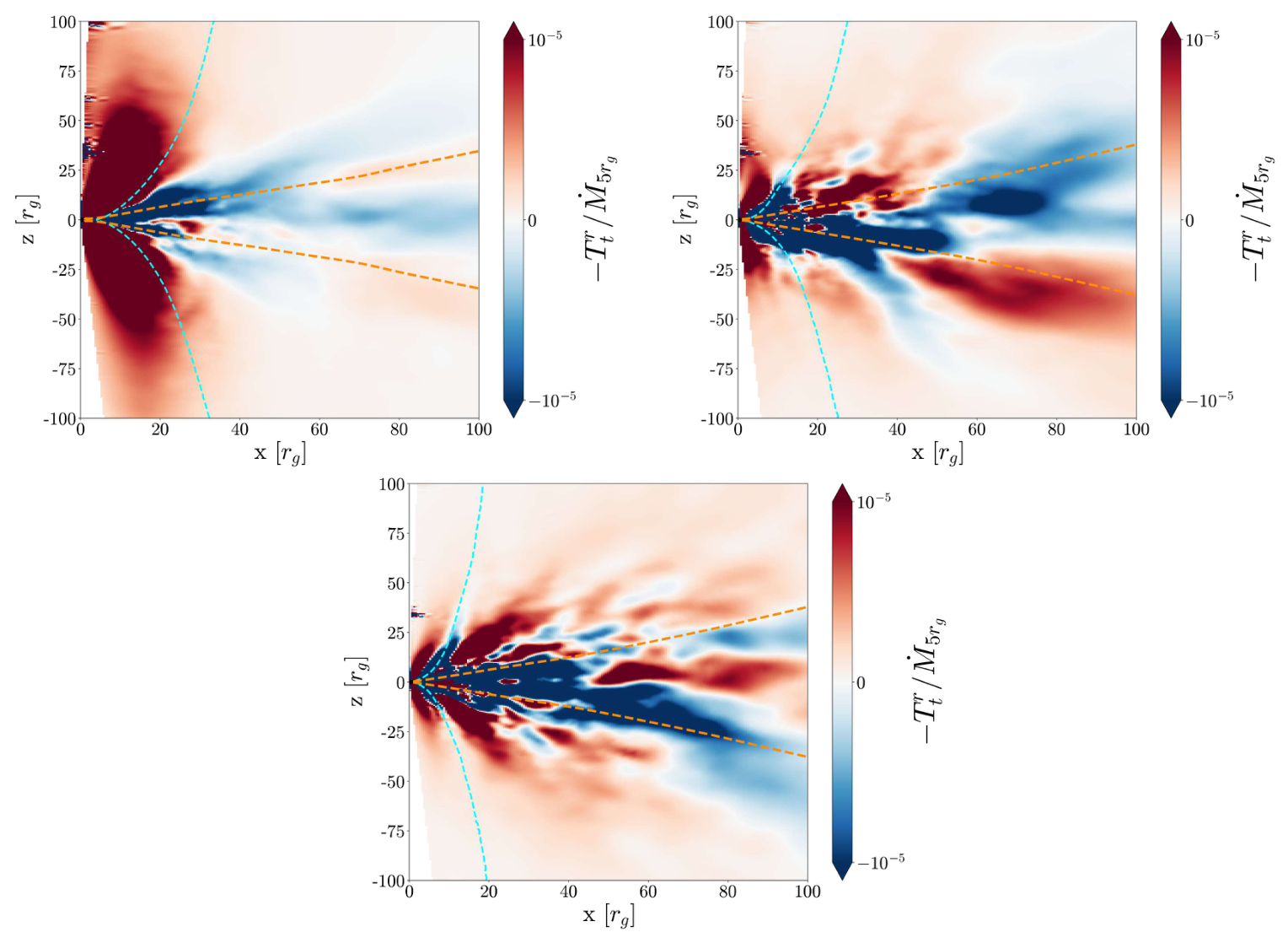 GRMHD Simulations of Magnetized Accretion Disk/Jet: Variabilities of ...