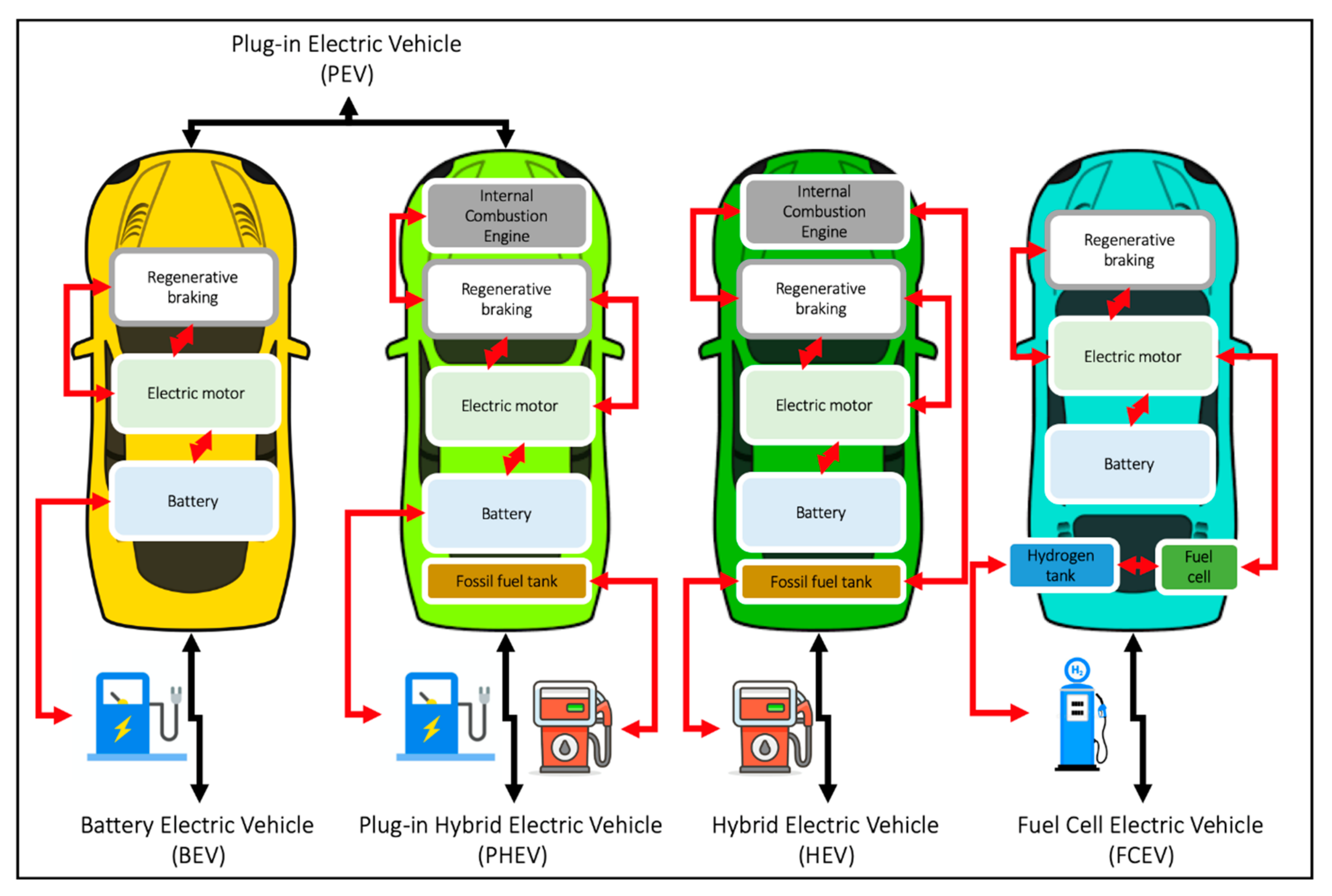 Understanding the Factors that Affect Electric Vehicle Range: Tips for Accurate Range Estimations and Managing Expectations