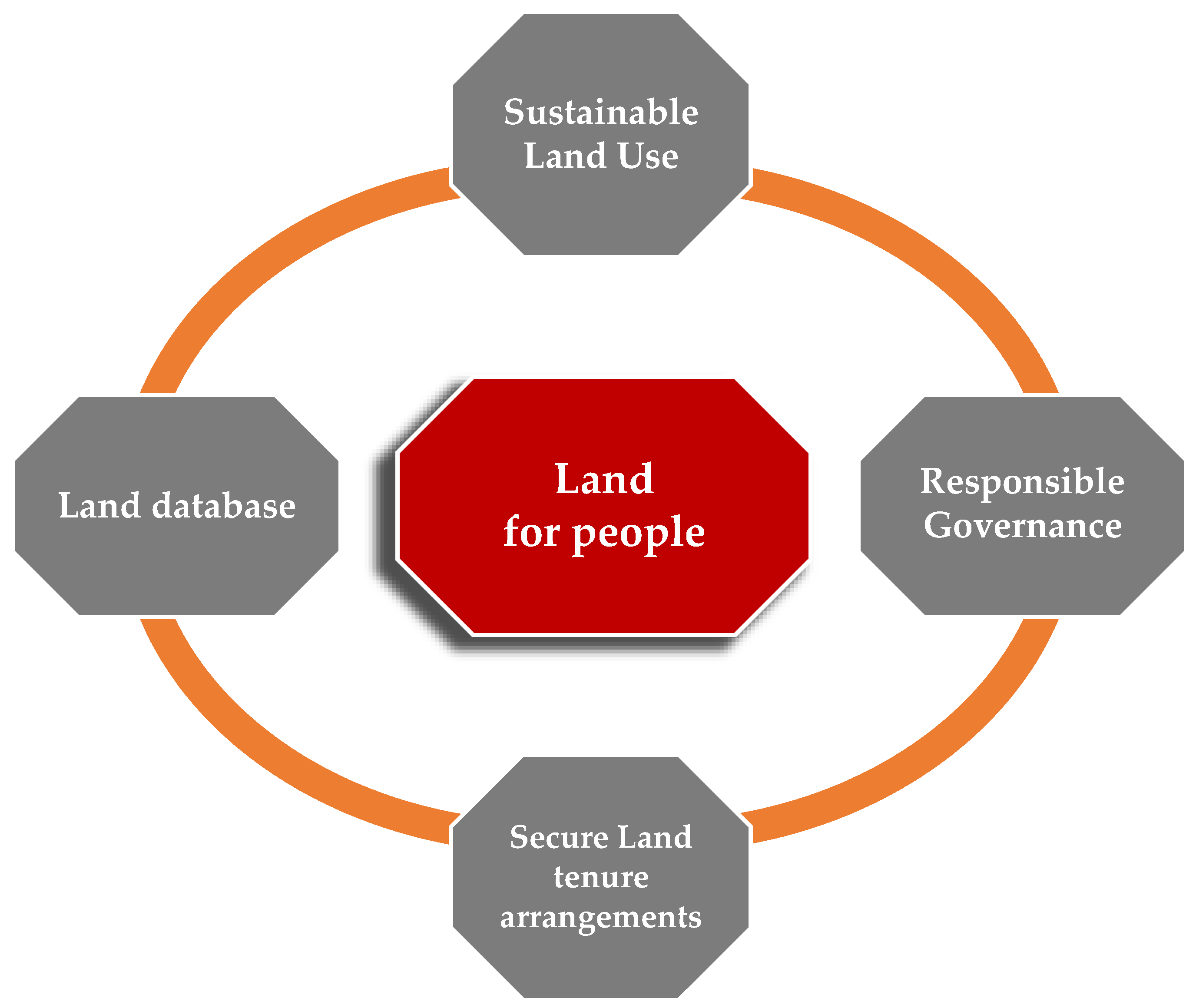 Evaluating the Economic Benefits of Land Protection in the