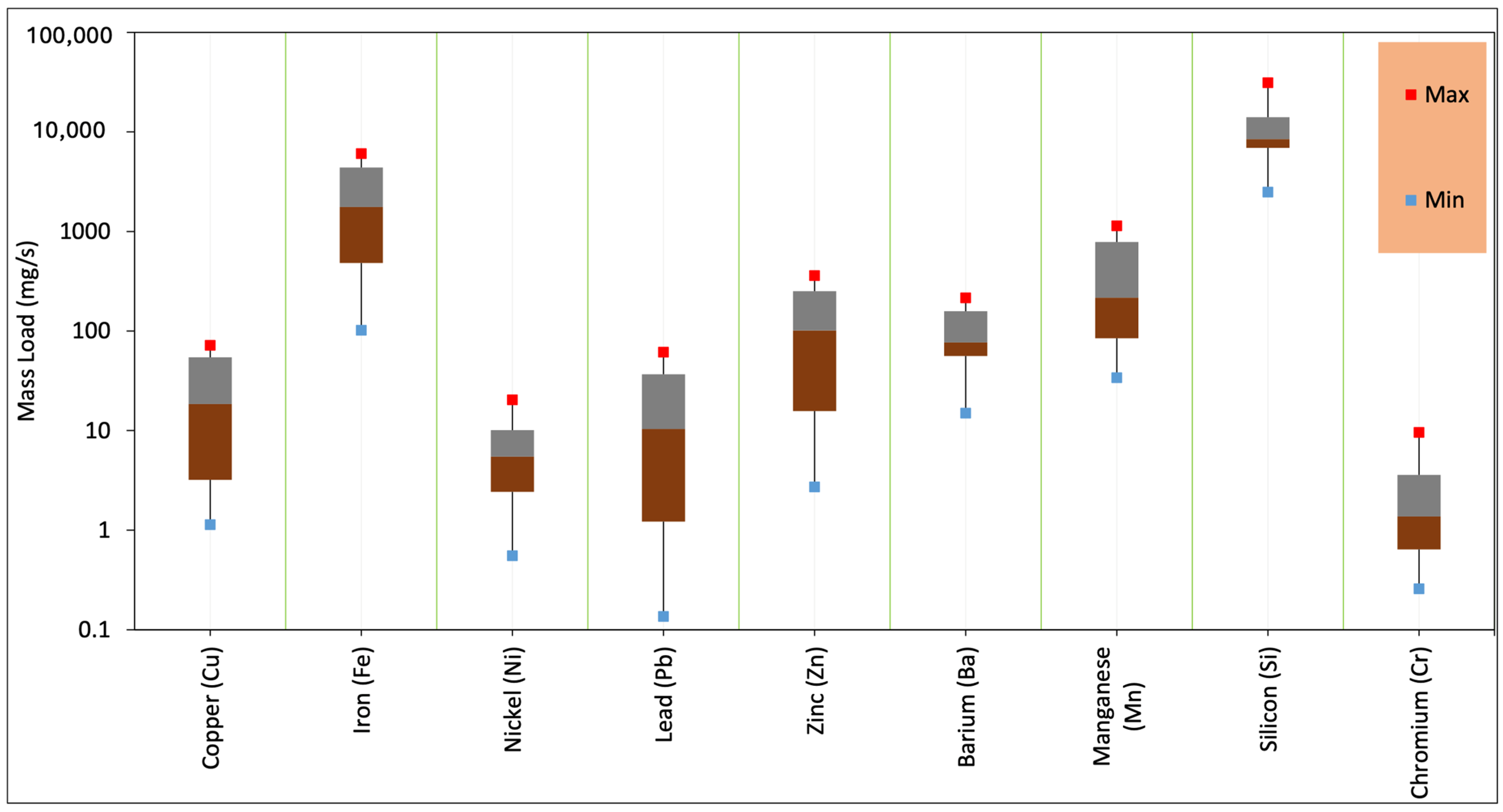 Impact of COVID-19 Restrictions and Traffic Intensity on Urban ...