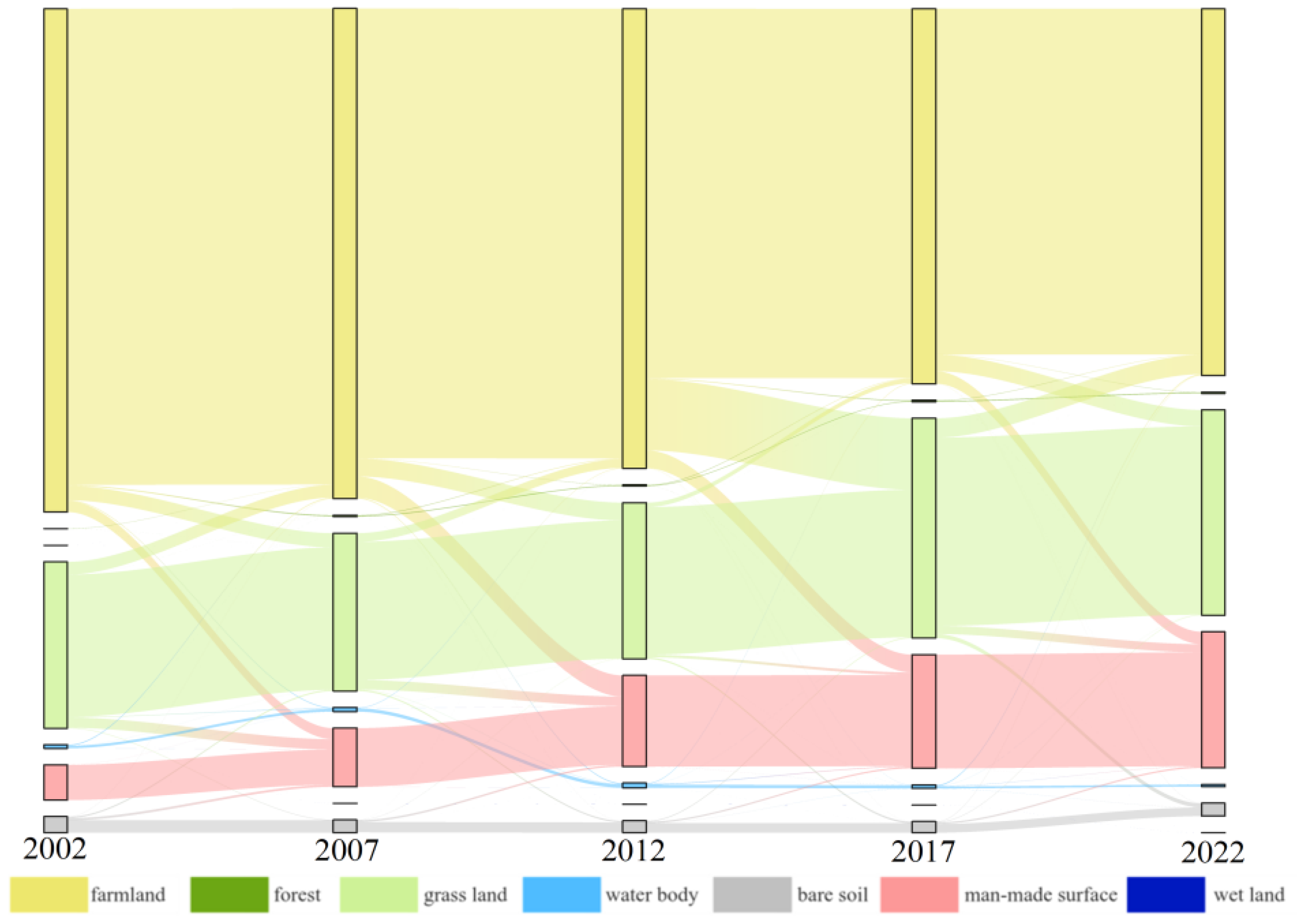 Spatiotemporal Dynamics and Future Projections of Land Use and Land ...