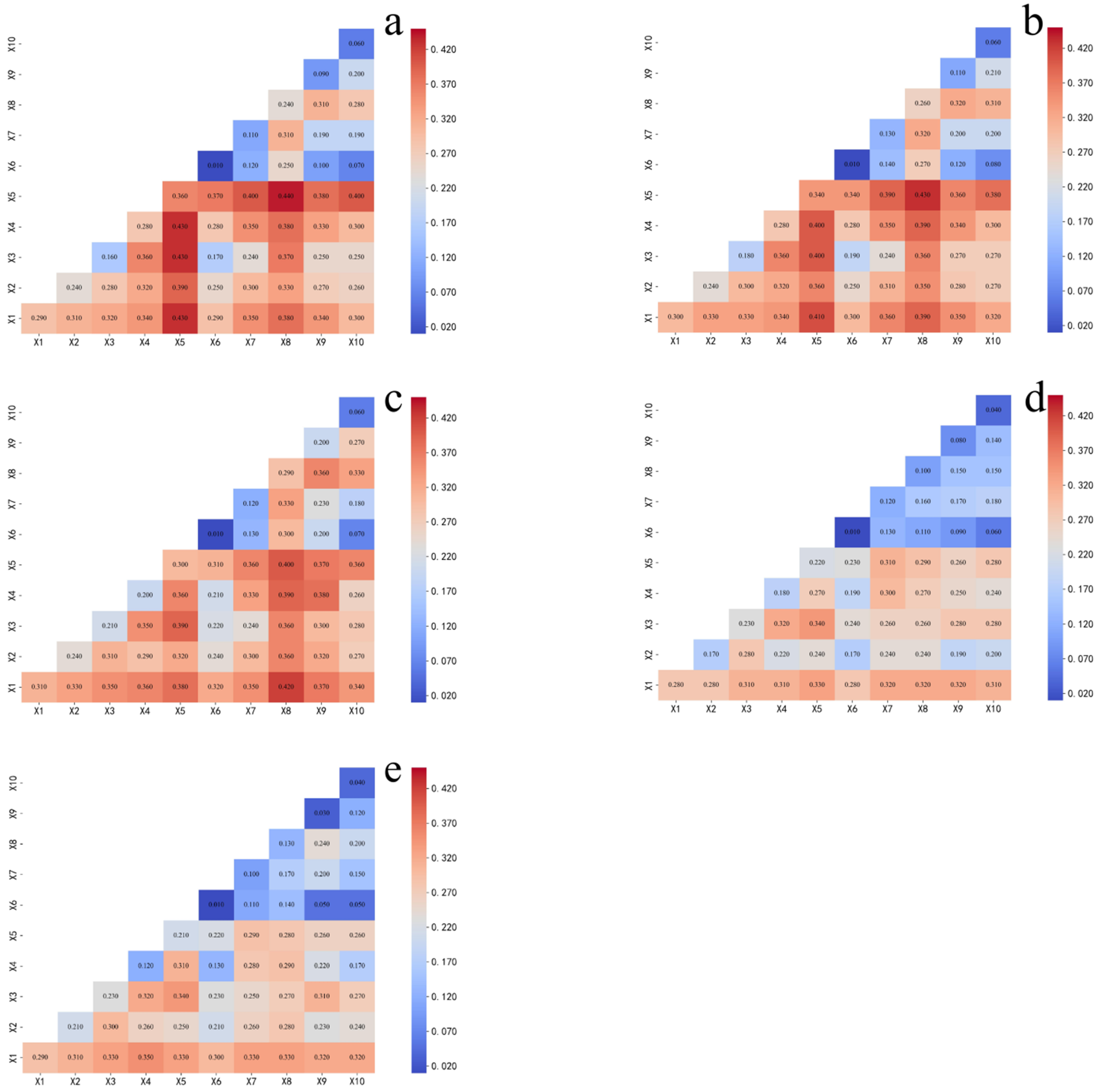 Spatiotemporal Dynamics and Future Projections of Land Use and Land ...