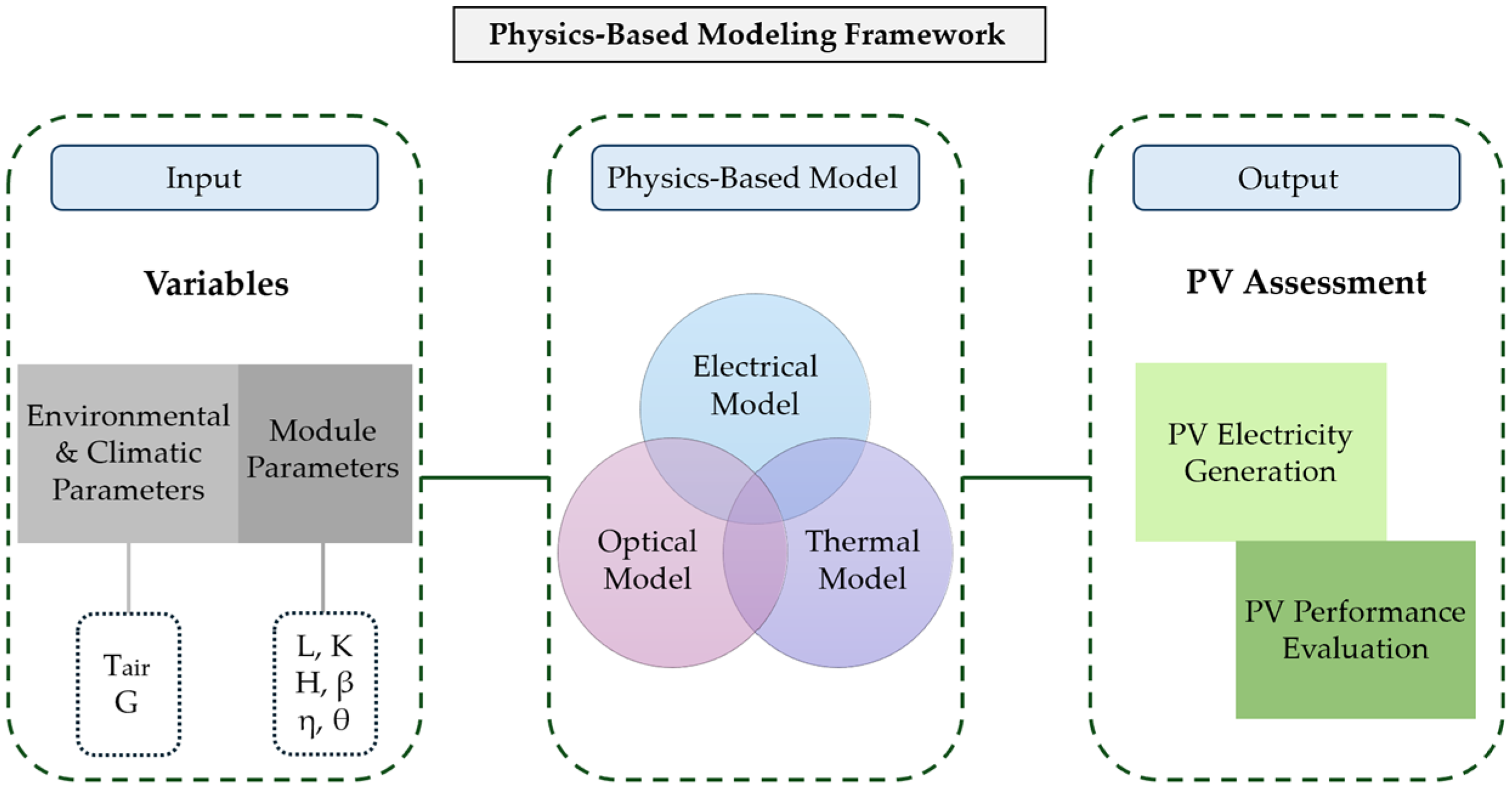 Digitized Energy Systems and Open-Access Platforms: Accelerating Cities ...