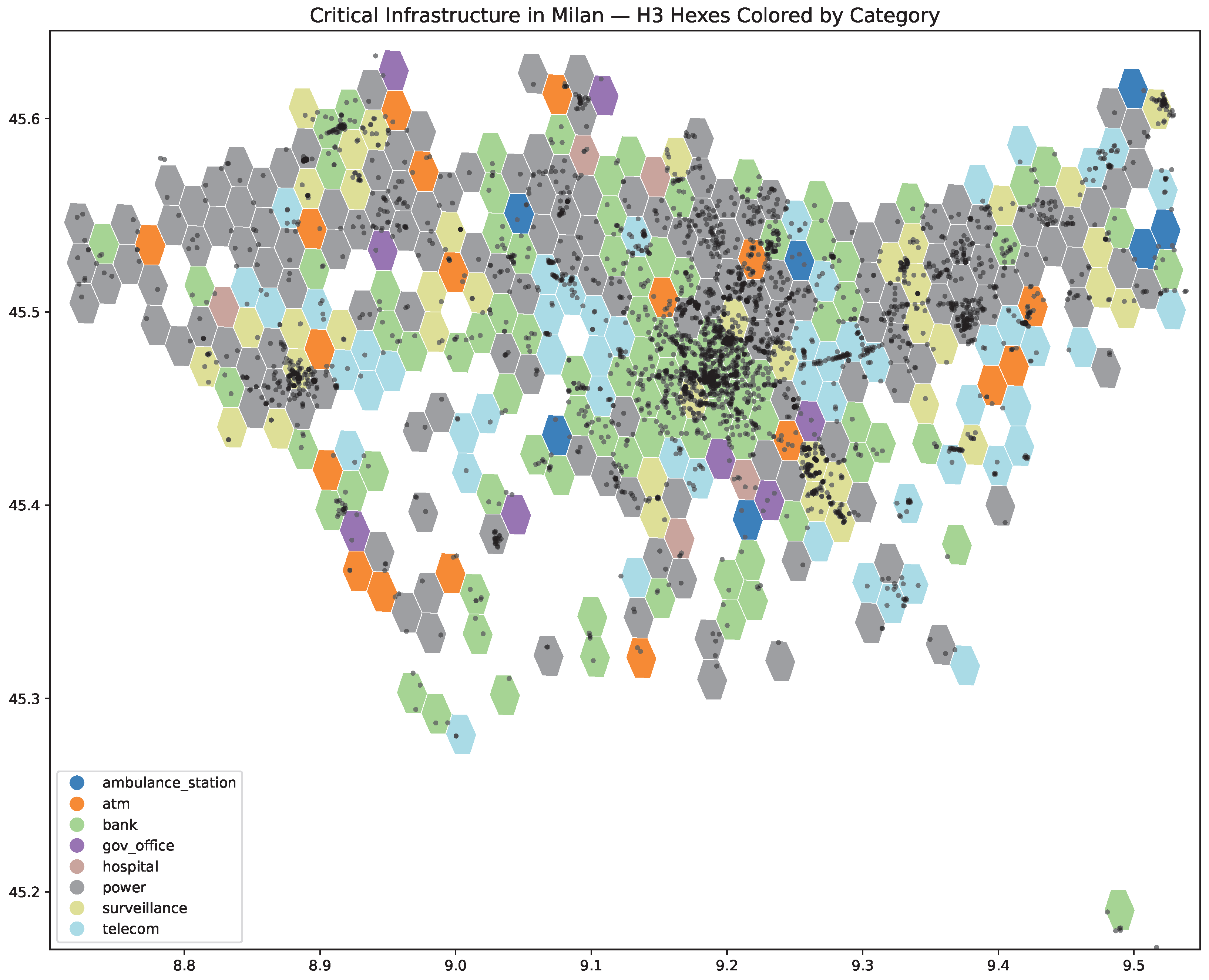 Urban Science Meets Cyber Risk: Quantifying Smart City Downtime with ...