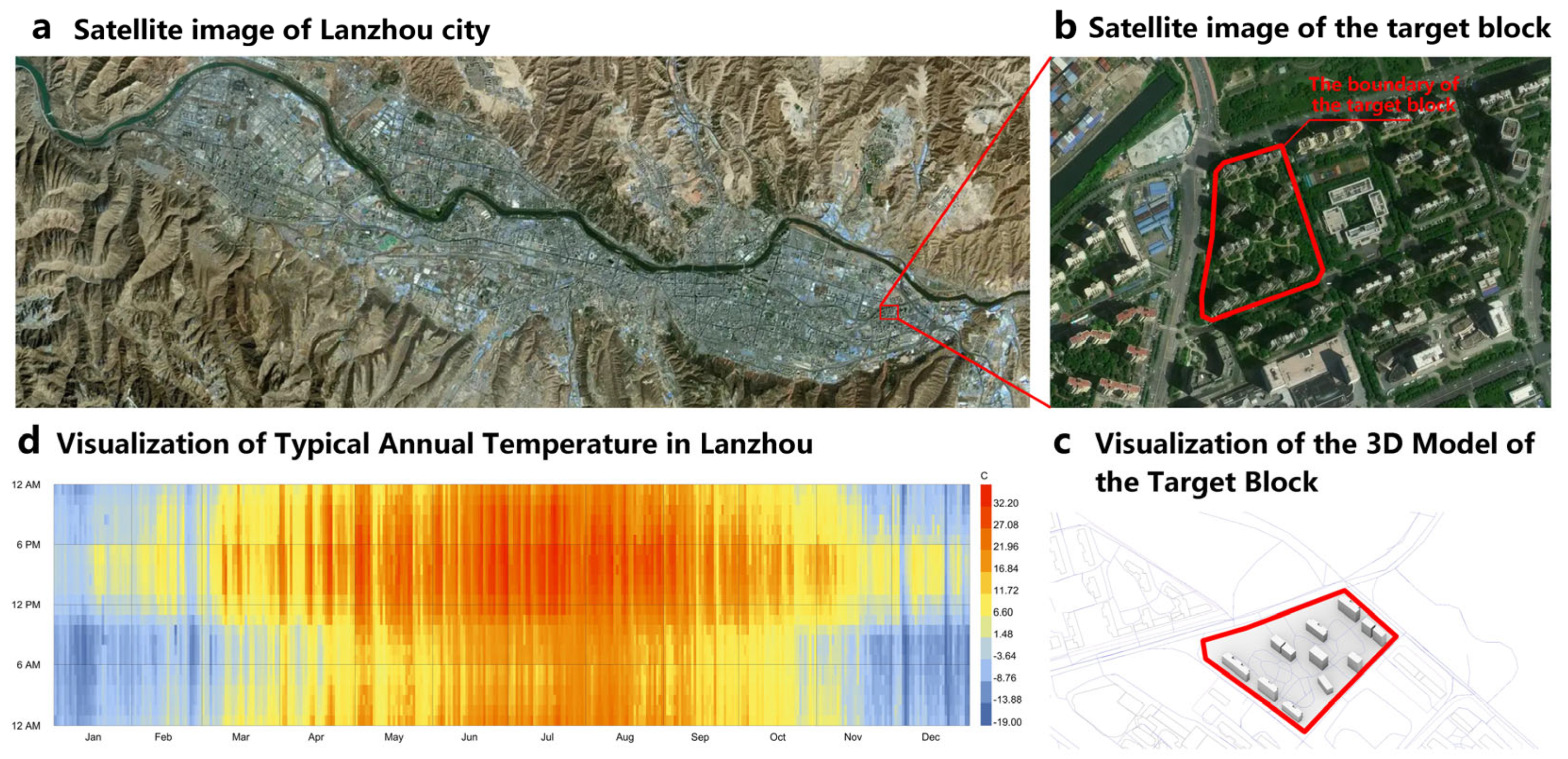 GAN-MIGA-Driven Building Energy Prediction and Block Layout ...