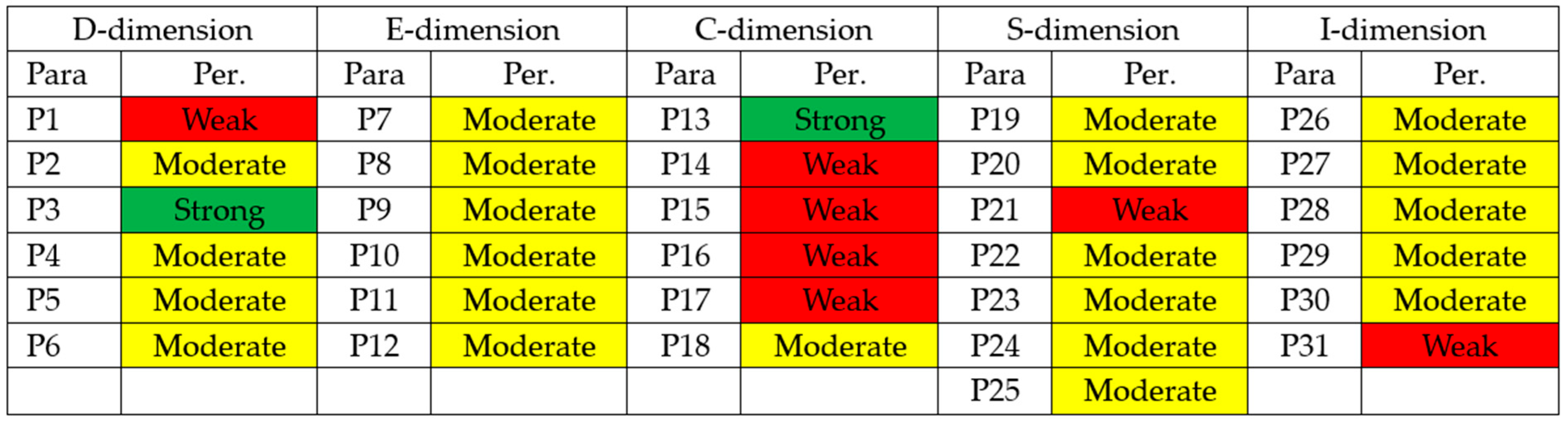 The iWater Index: A Desalination-Sensitive Framework for Water Security ...