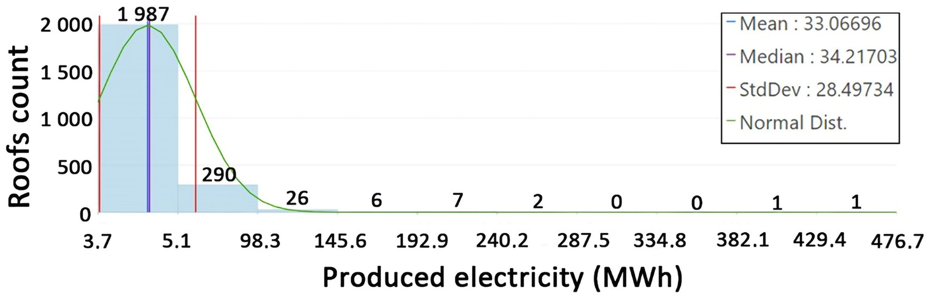 Large-Scale Modeling of Urban Rooftop Solar Energy Potential Using UAS ...