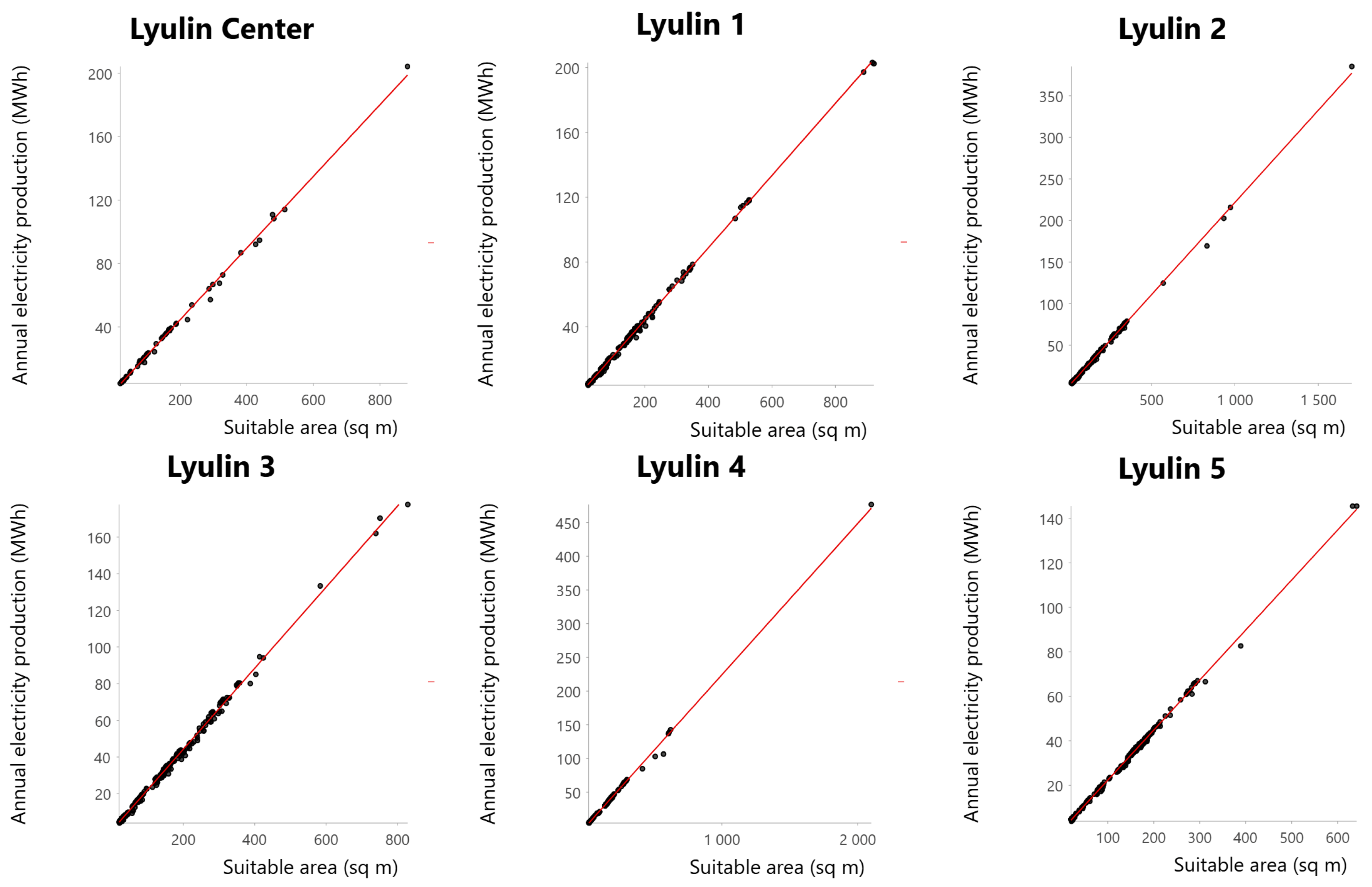 Large-Scale Modeling of Urban Rooftop Solar Energy Potential Using UAS ...