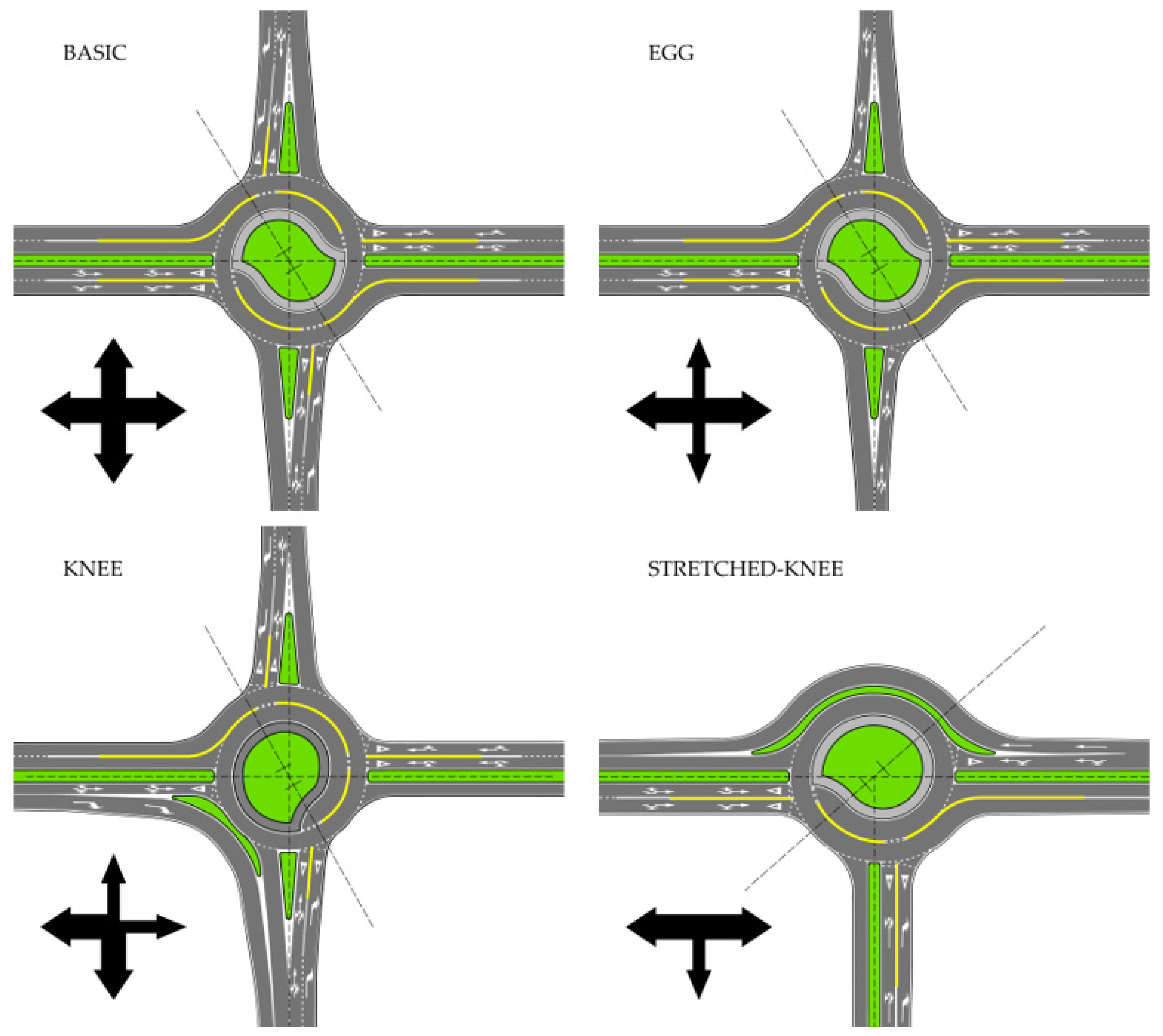 Unconventional Roundabouts: Third-Generation Insights from the United ...