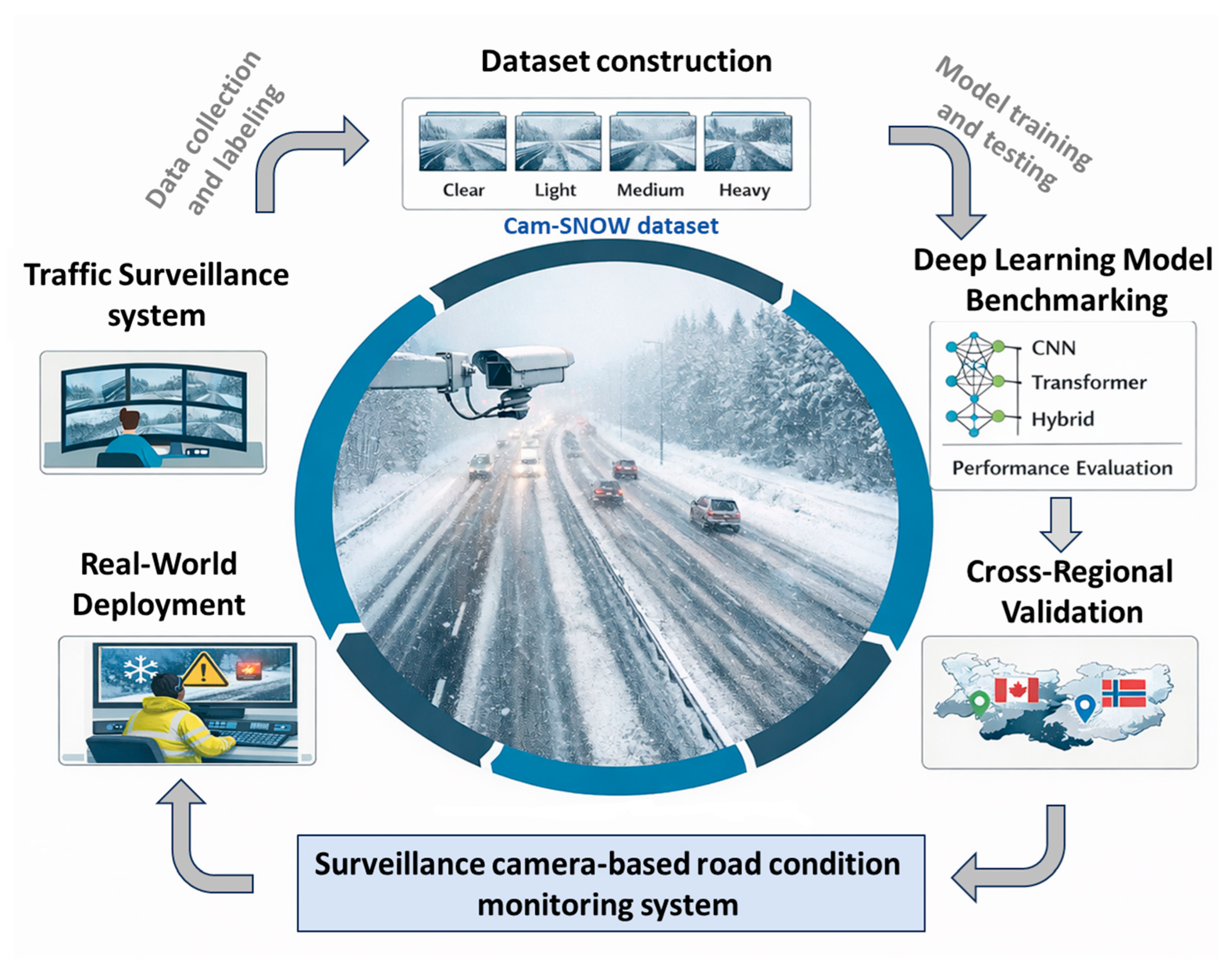 Winter Road Condition Monitoring with Traffic Surveillance Cameras and ...
