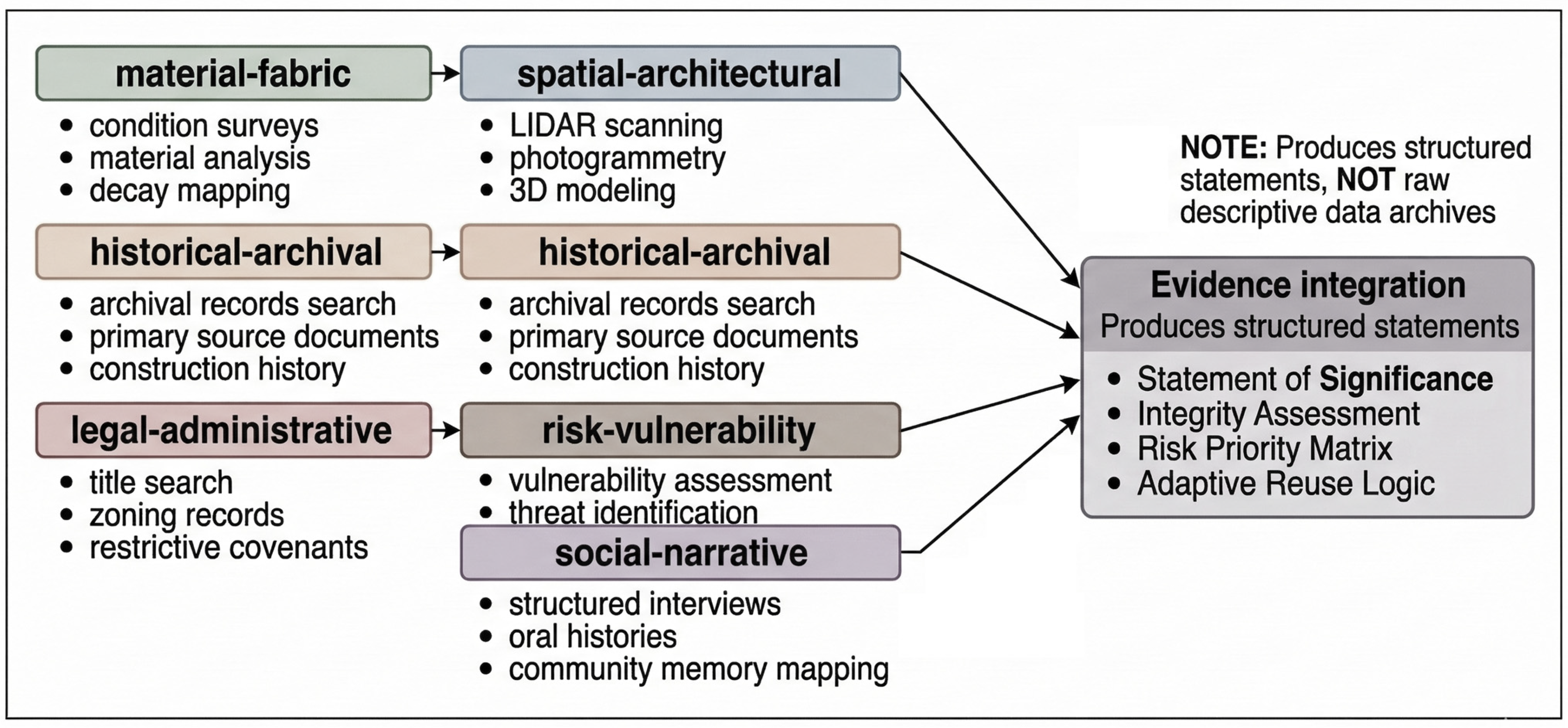 From Documentation to Governance: A Framework for Decision-Grade ...
