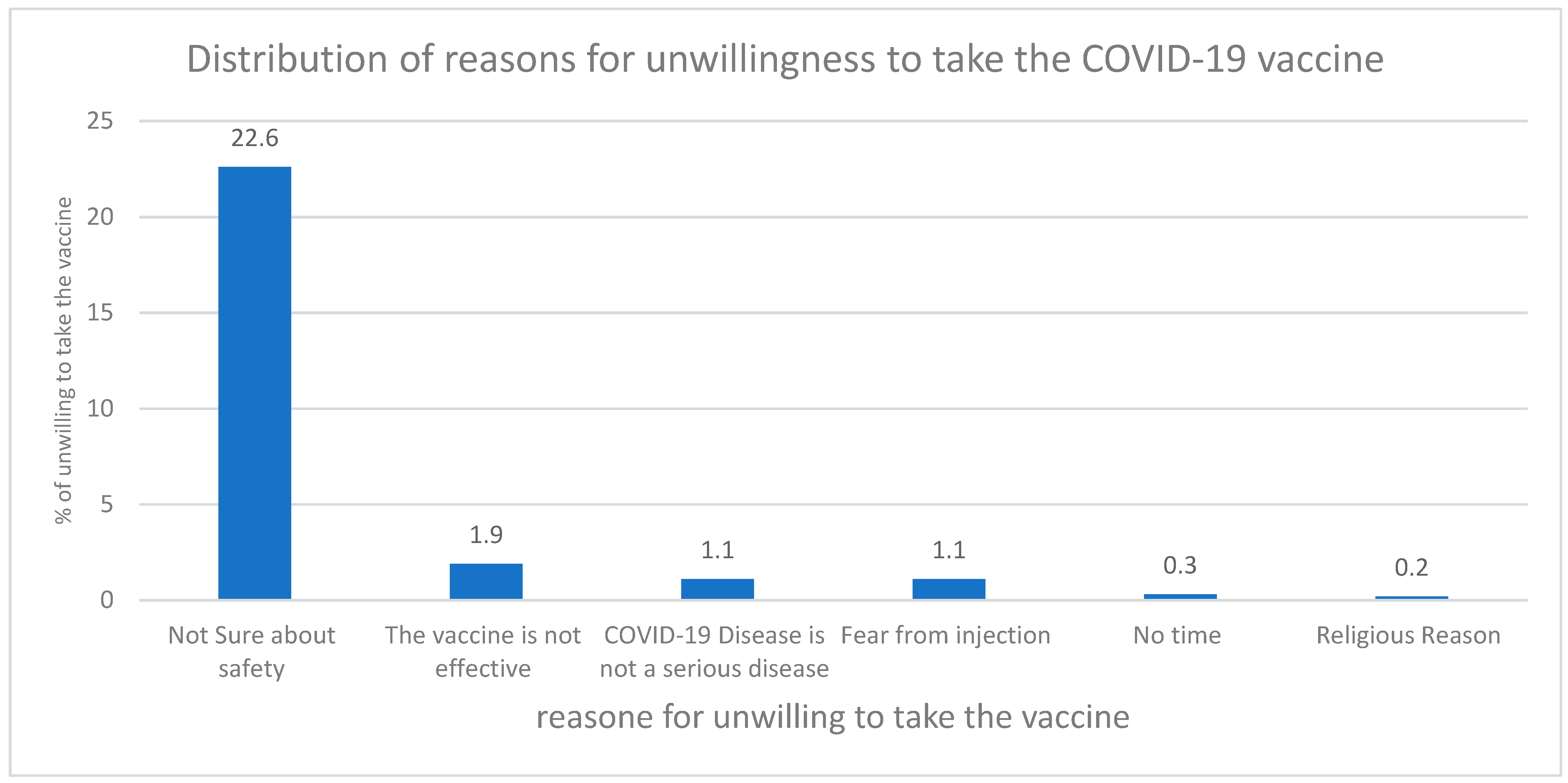 literature review on covid 19 vaccine pdf