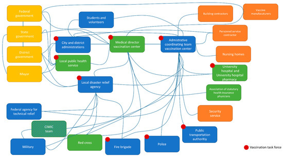 Vaccines | Free Full-Text | Public Health Leadership in a VUCA World ...