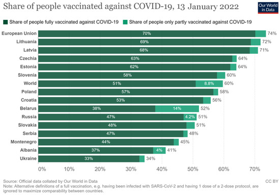 Vaccines | Free Full-Text | Determinants of the Hesitancy toward COVID ...