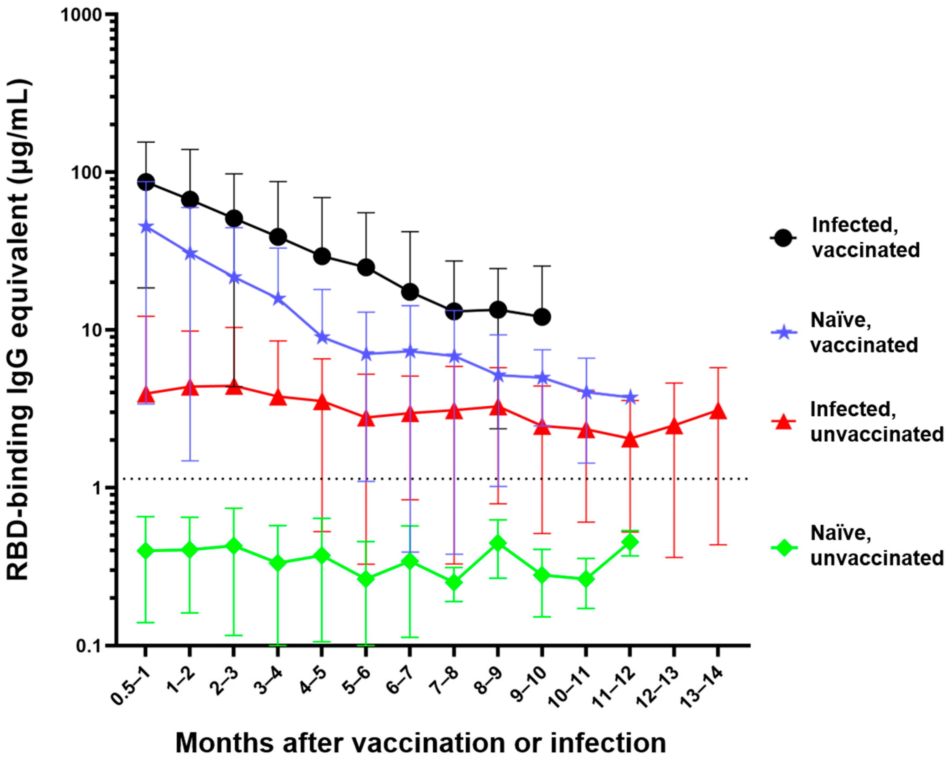 Vaccines | Free Full-Text | The Effect of Waning on Antibody