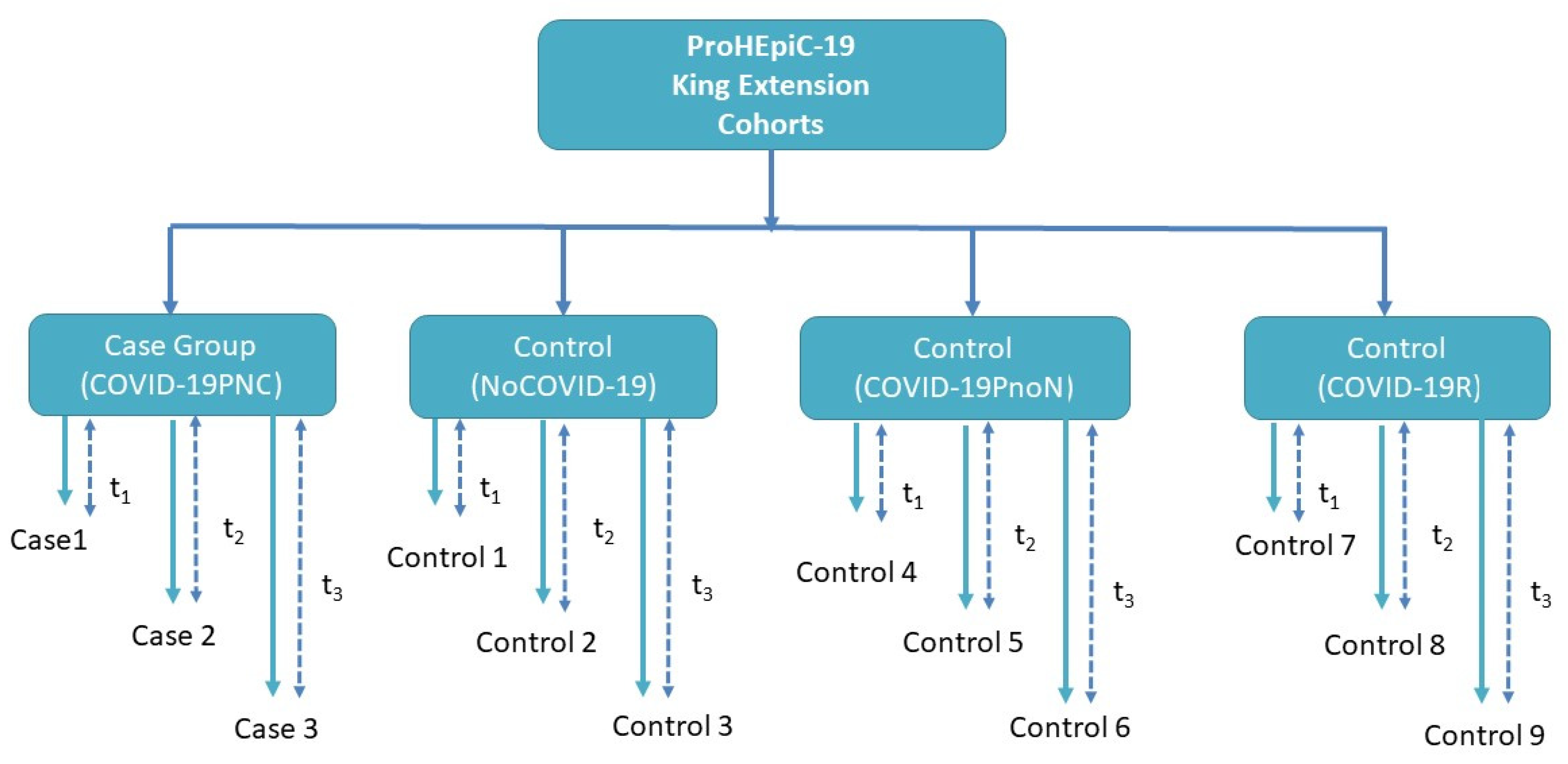 Samtykke Hollywood Tahiti Vaccines | Free Full-Text | Neurocognitive Profile of the Post-COVID  Condition in Adults in Catalonia&mdash;A Mixed Method Prospective Cohort  and Nested Case&ndash;Control Study: Study Protocol