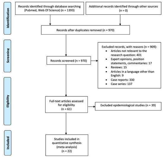 Vaccines | Free Full-Text | Cutaneous Adverse Reactions to SARS-CoV-2 ...