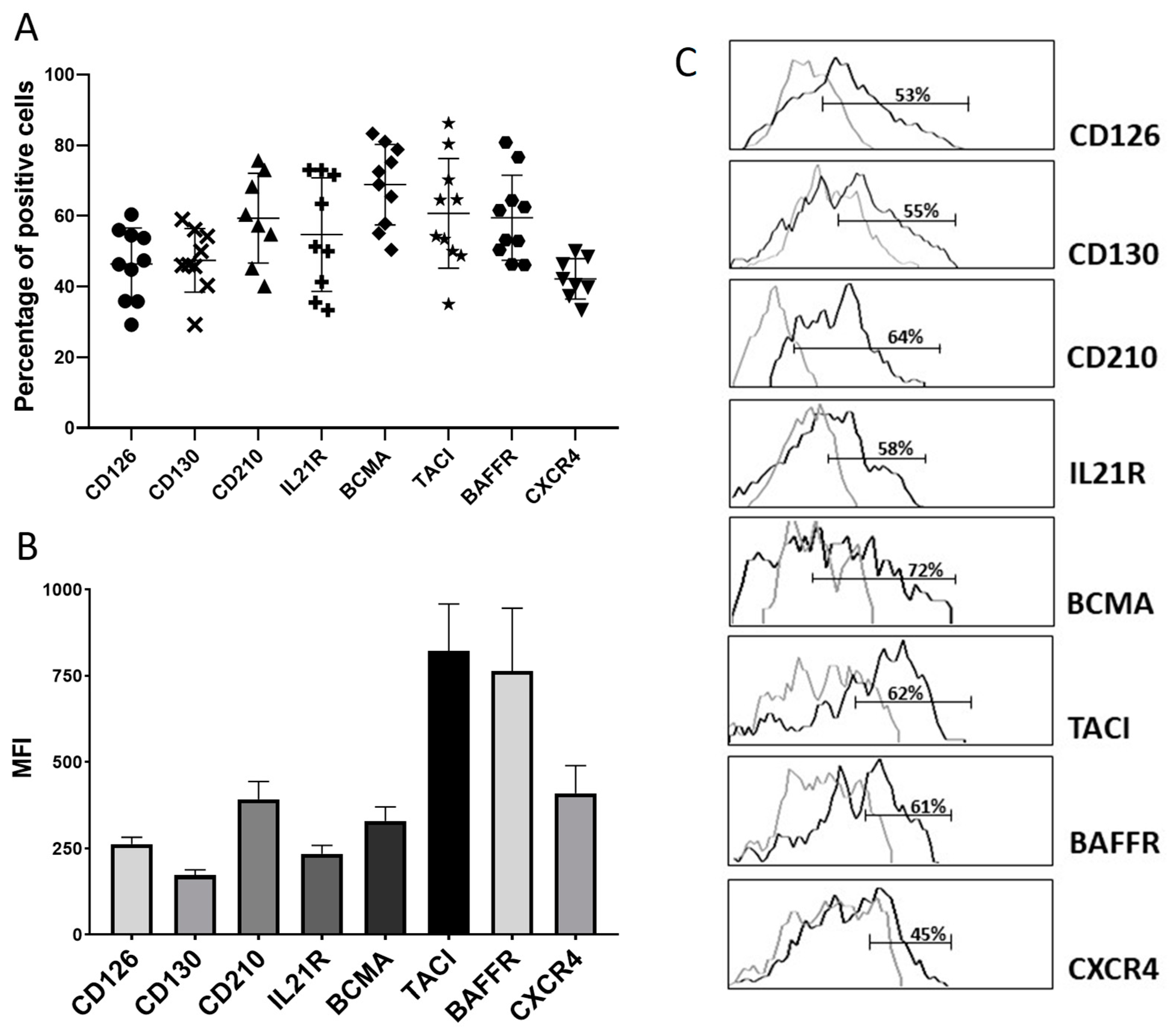 Vaccines | Free Full-Text | Dynamics Of B-Cell Responses After SARS-CoV ...