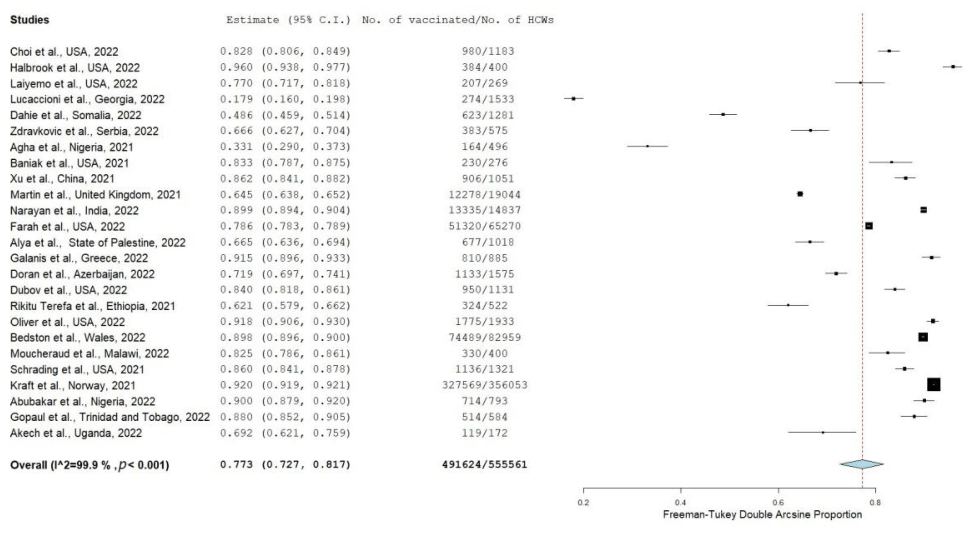 literature review covid 19 vaccine