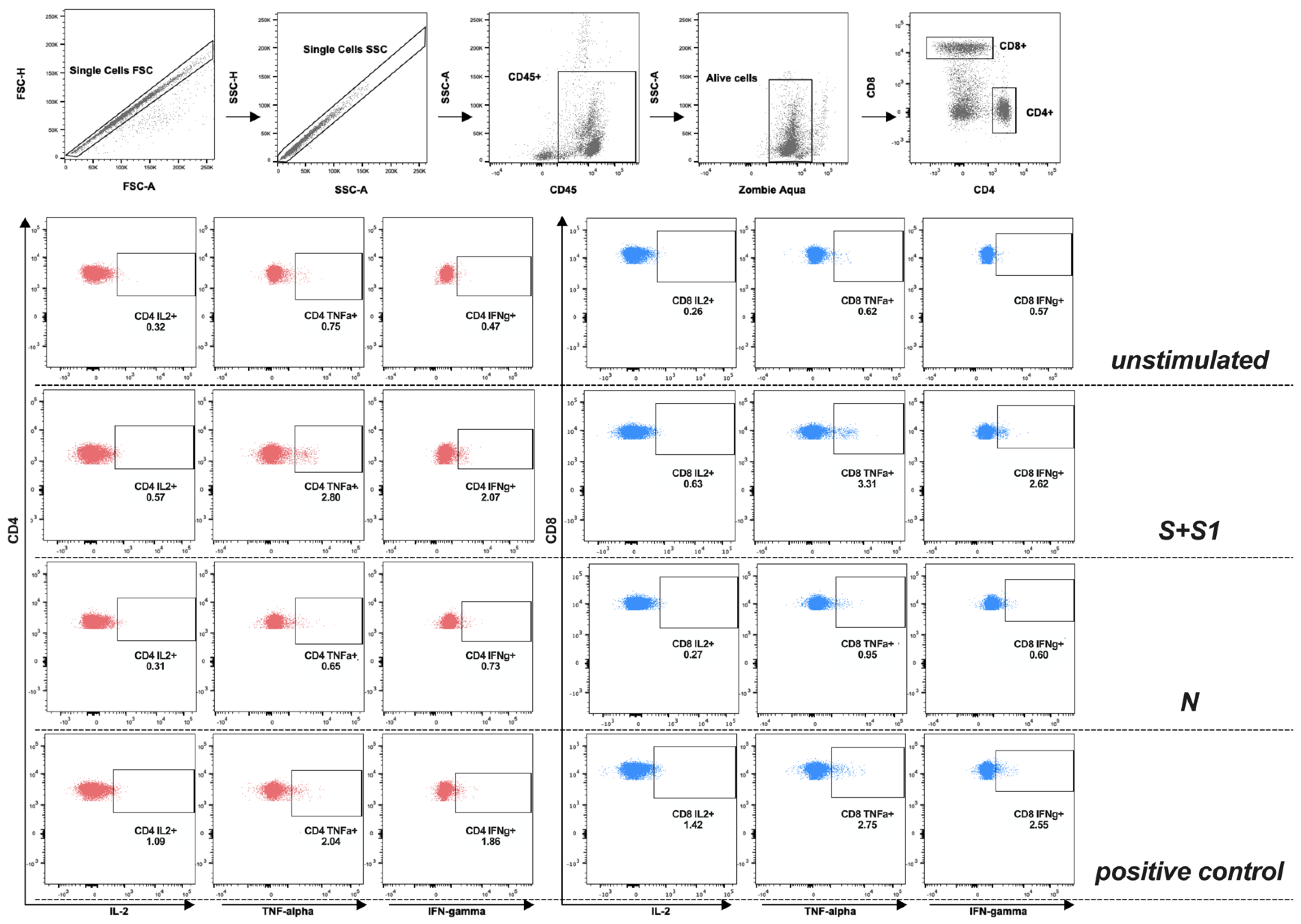 Vaccines | Free Full-Text | Evaluation Of Immunogenicity To Three Doses ...