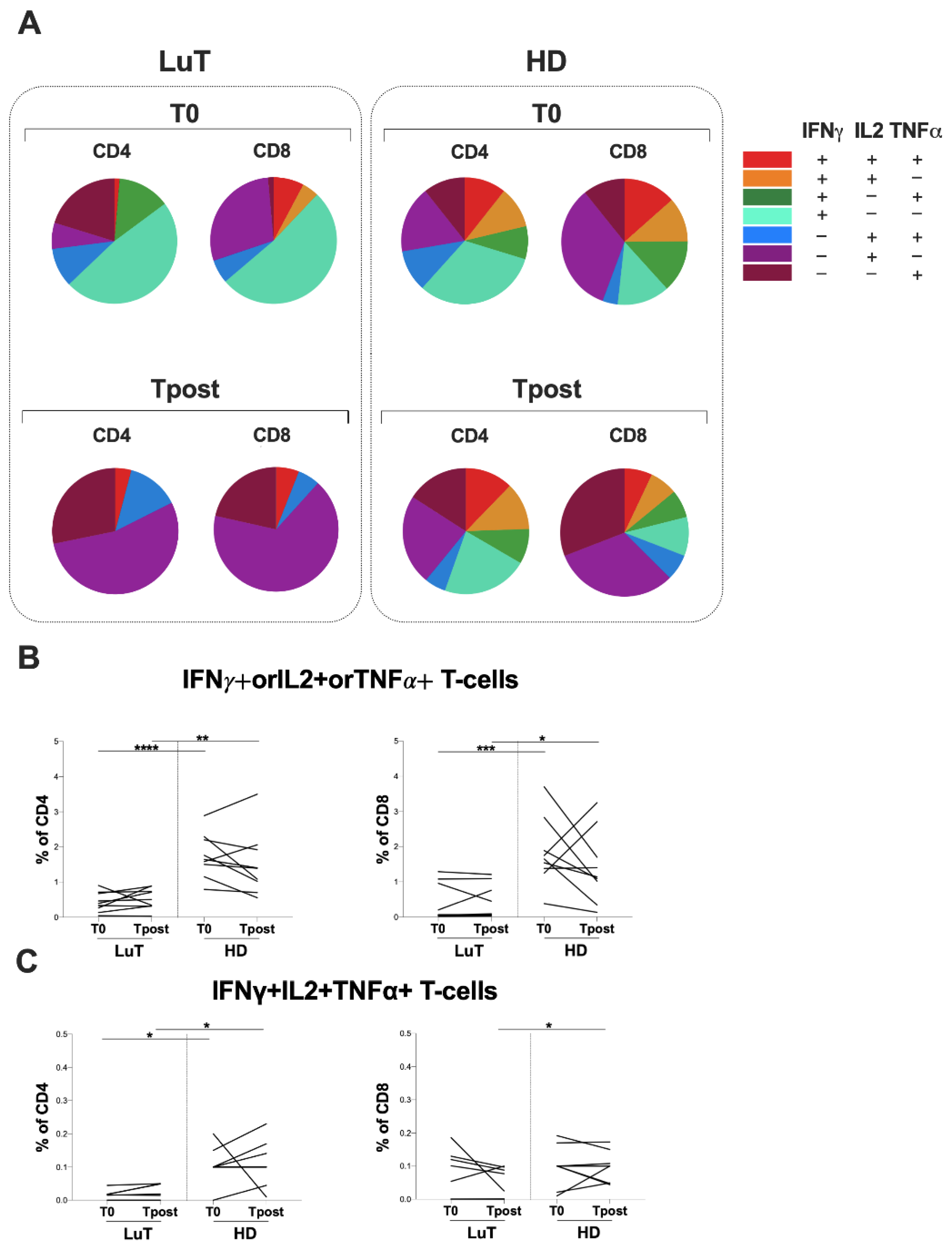 Vaccines | Free Full-Text | Evaluation Of Immunogenicity To Three Doses ...