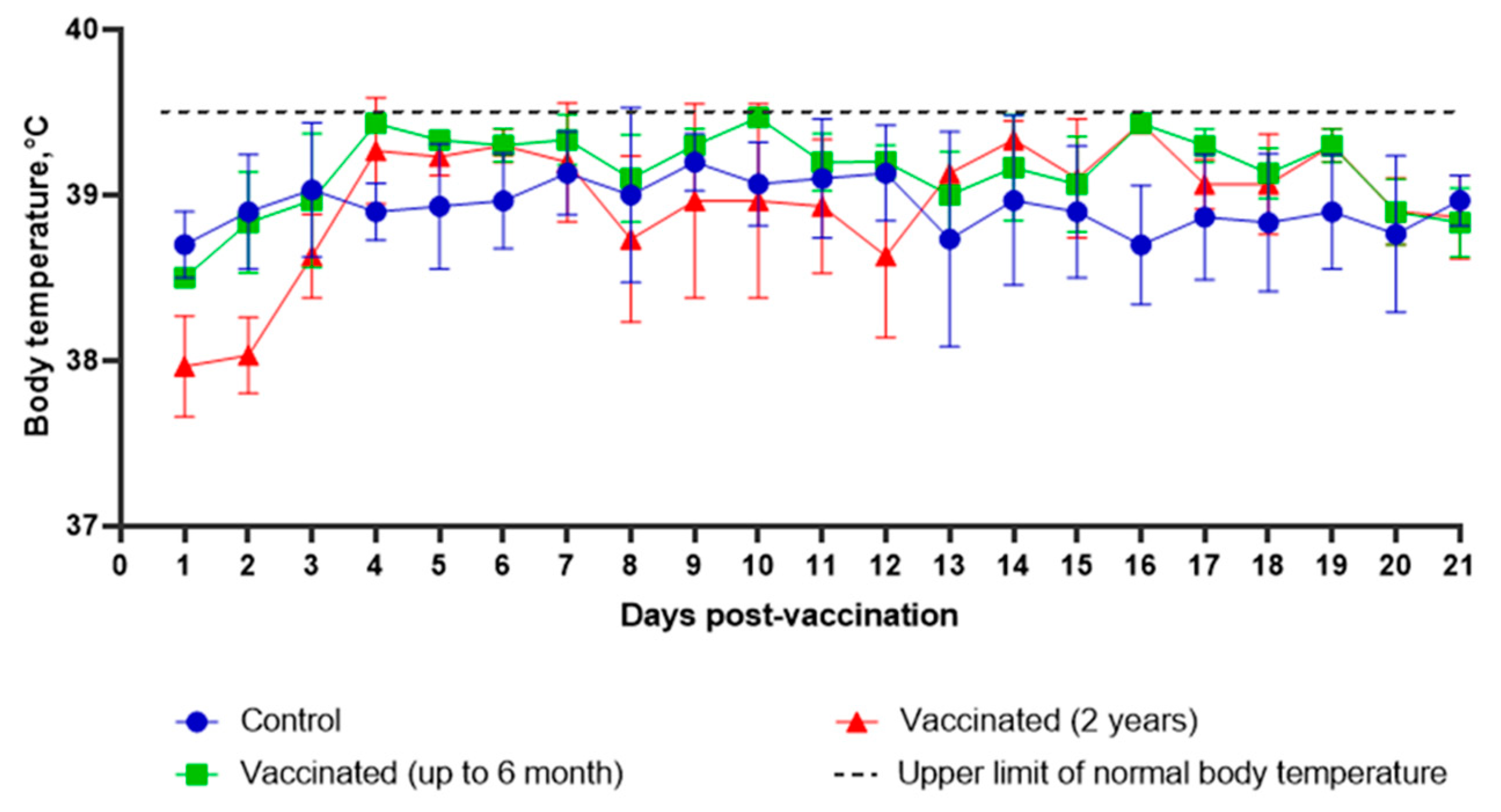 Vaccines Free Full Text Lumpy Skin Disease Virus With Four Knocked   Vaccines 10 01705 G003 