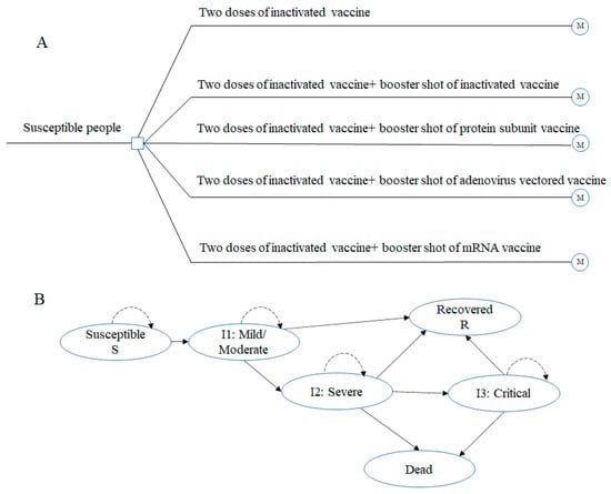 Vaccines | Free Full-Text | Cost-Effectiveness Of COVID-19 Sequential ...