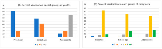 Vaccines | Free Full-Text | Parental Attitudes, Intentions, Decisions ...