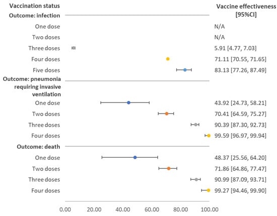 Vaccines | Free Full-Text | Real-World Effectiveness Of COVID-19 ...